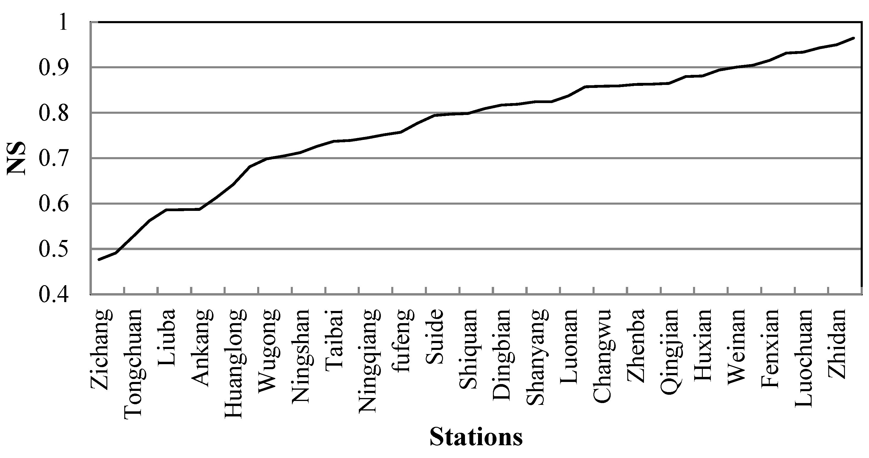 Forests 14 00229 g009 Forests 14 00229 g009