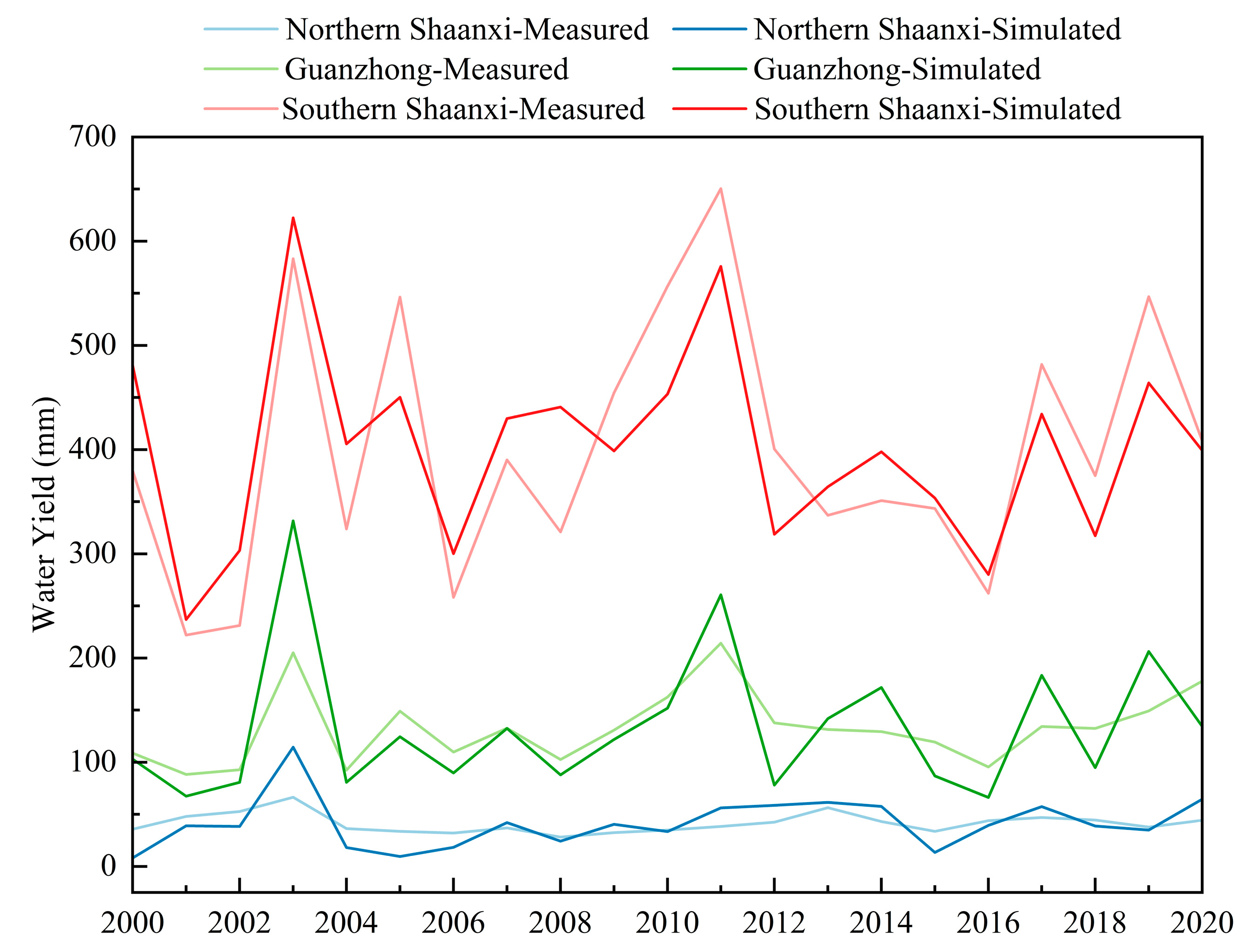 Forests 14 00229 g015 Forests 14 00229 g015