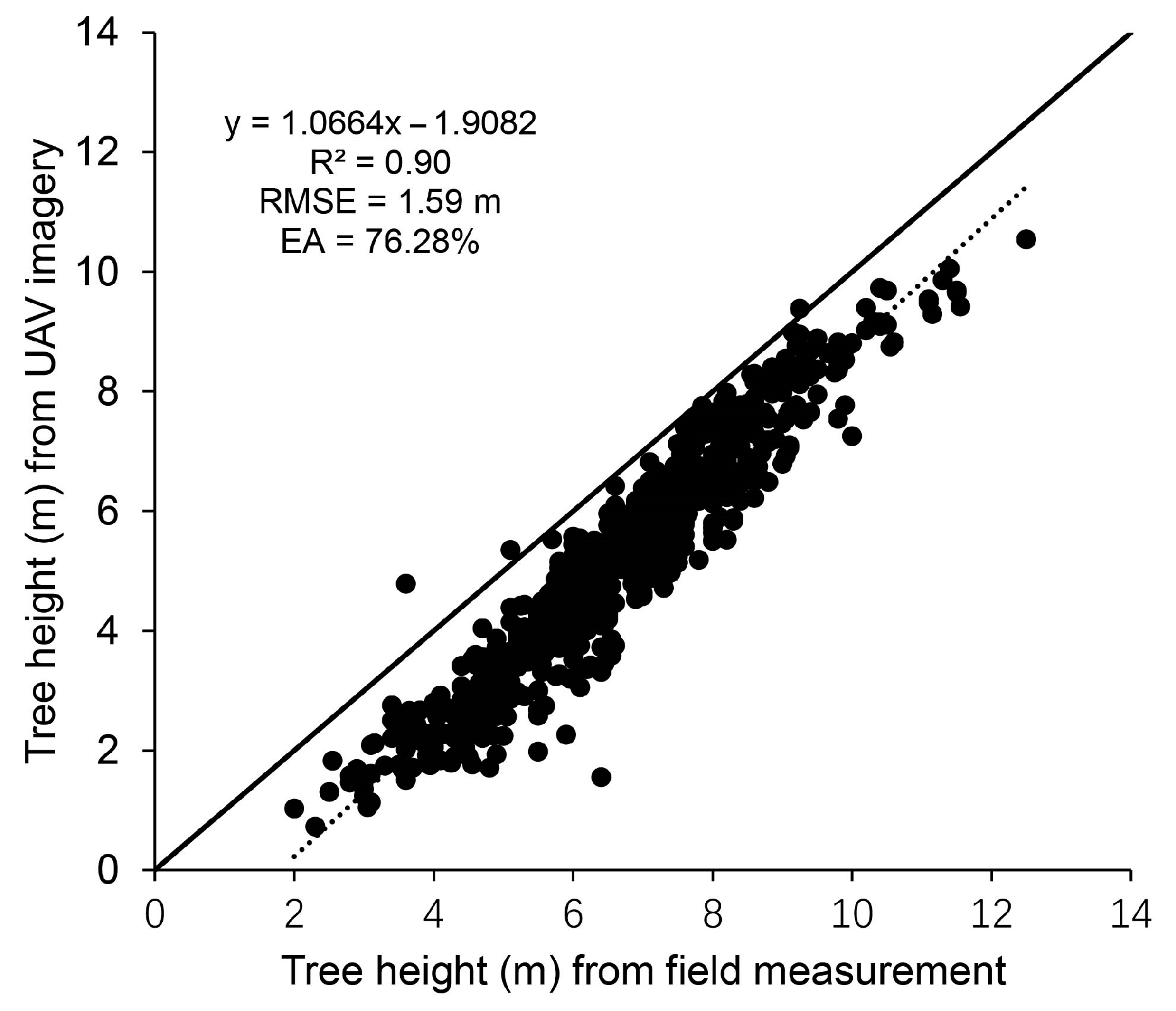 Forests 14 00233 g004