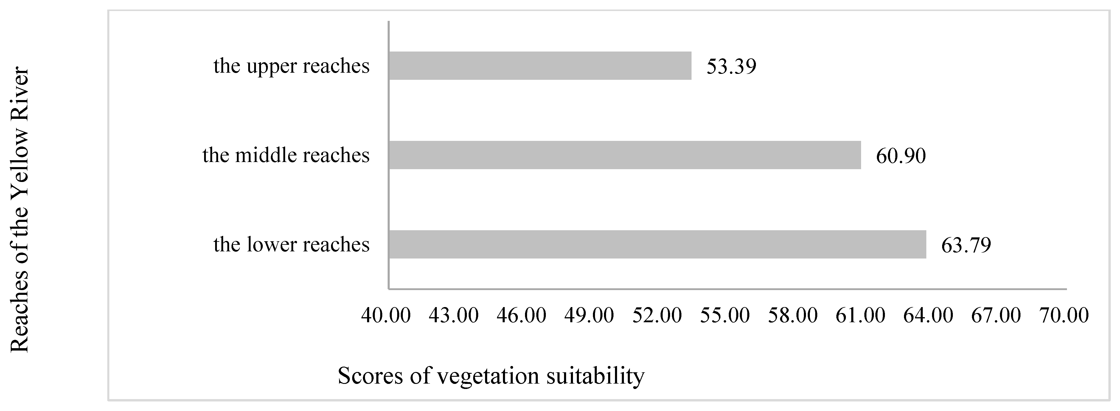 Forests 14 00234 g005 Forests 14 00234 g005