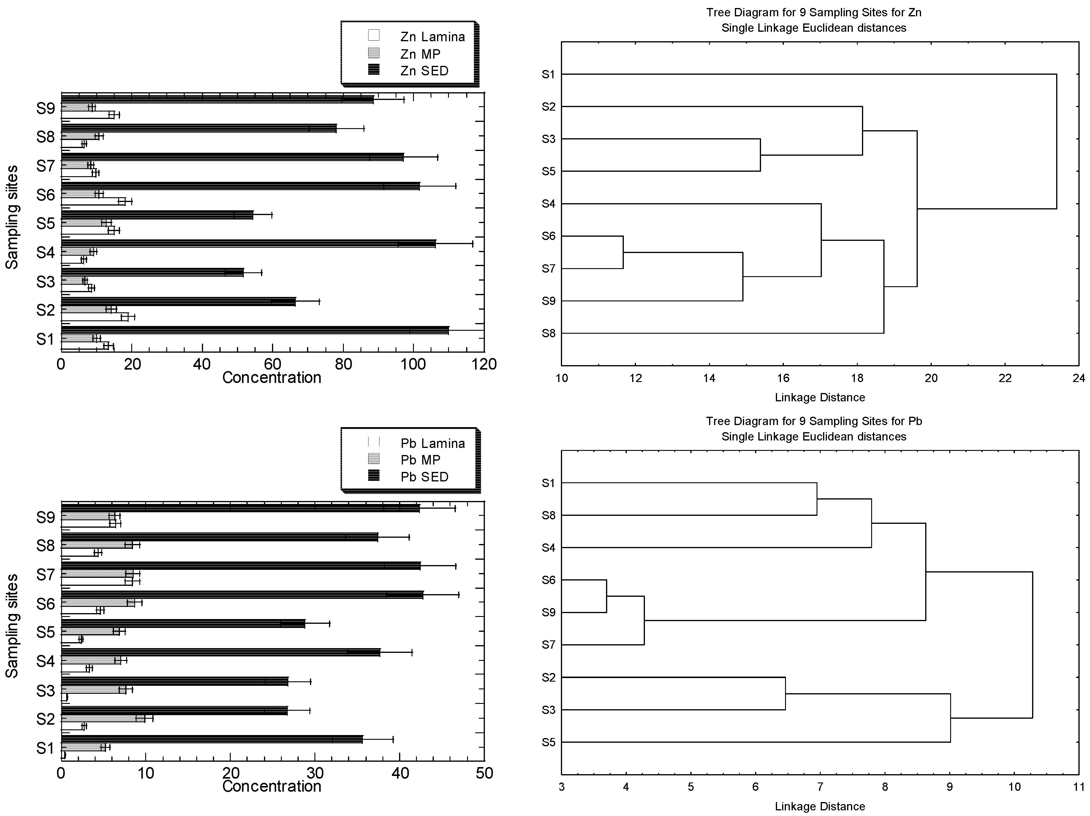 Forests 14 00237 g003a