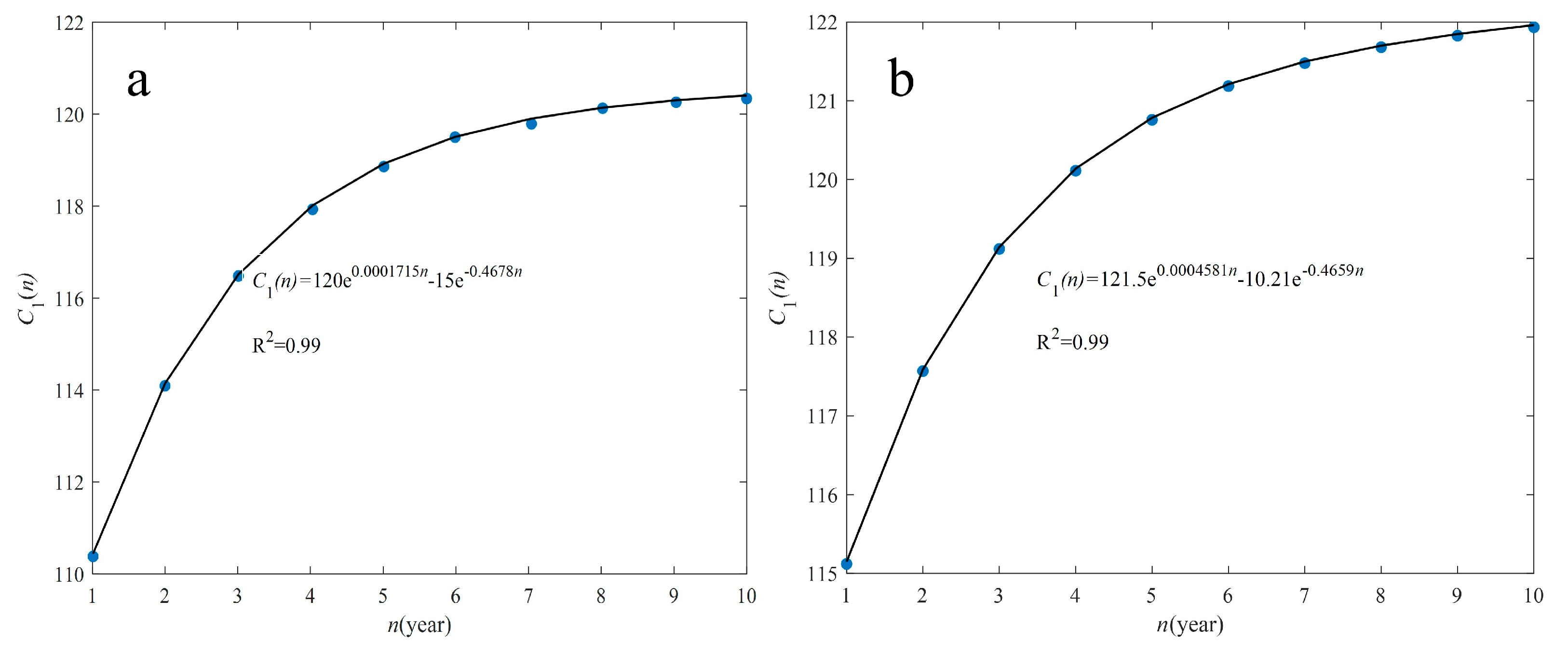 Forests 14 00238 g001