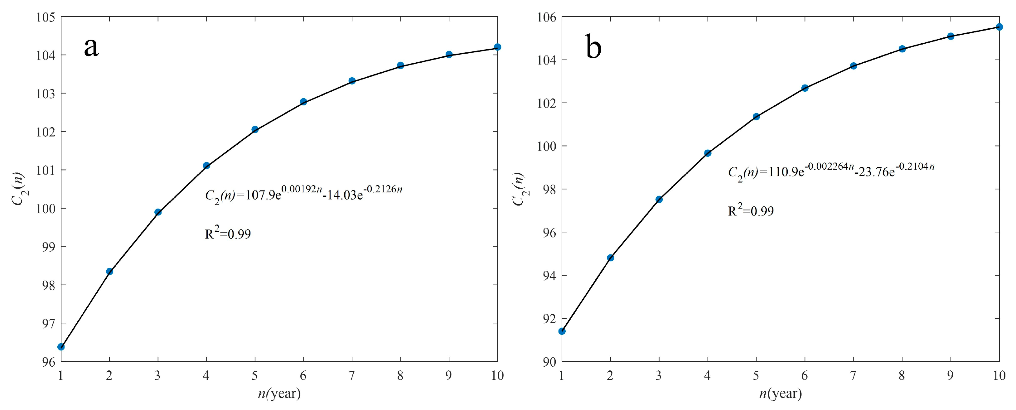 Forests 14 00238 g002