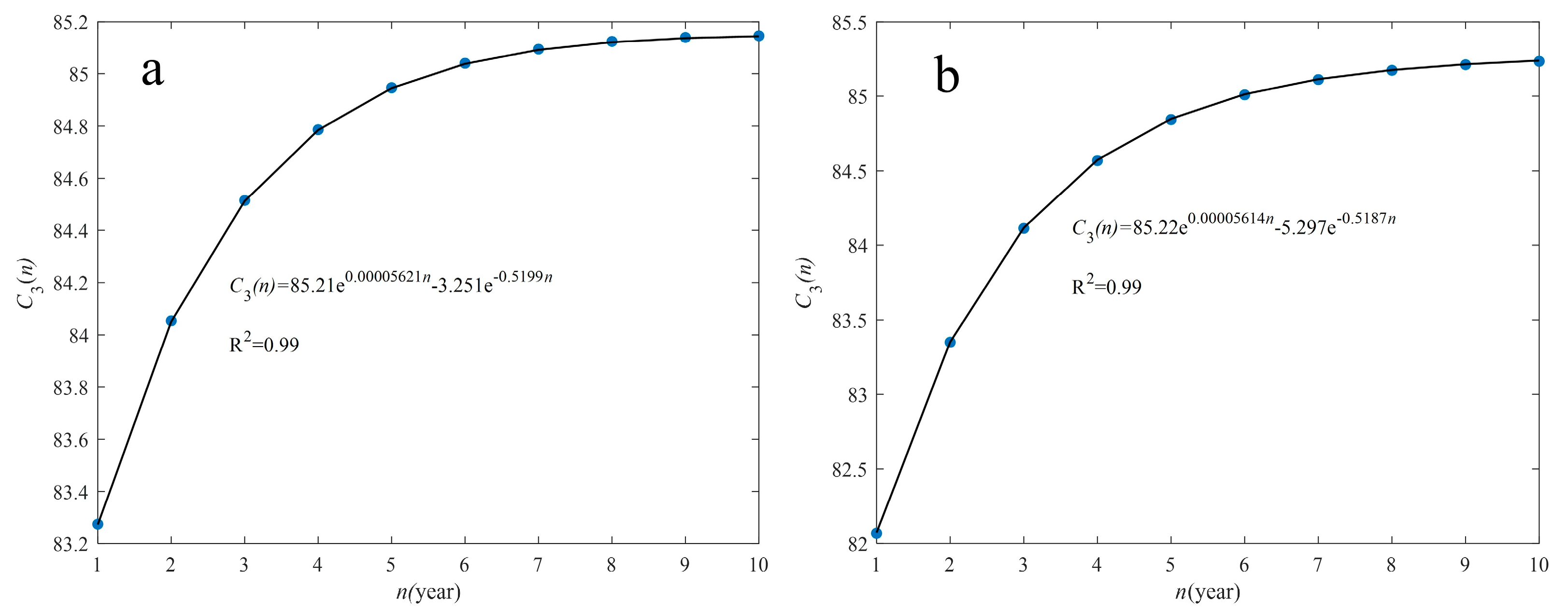 Forests 14 00238 g003