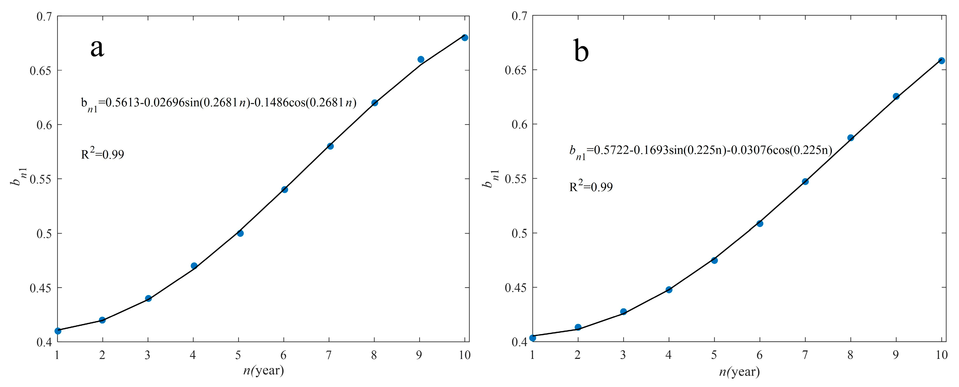 Forests 14 00238 g004