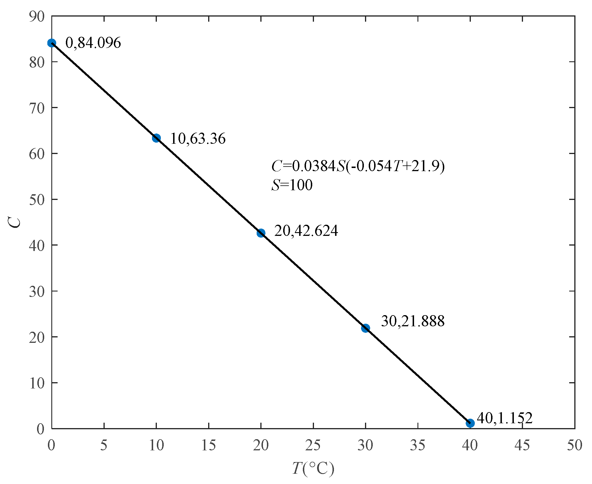 Forests 14 00238 g007