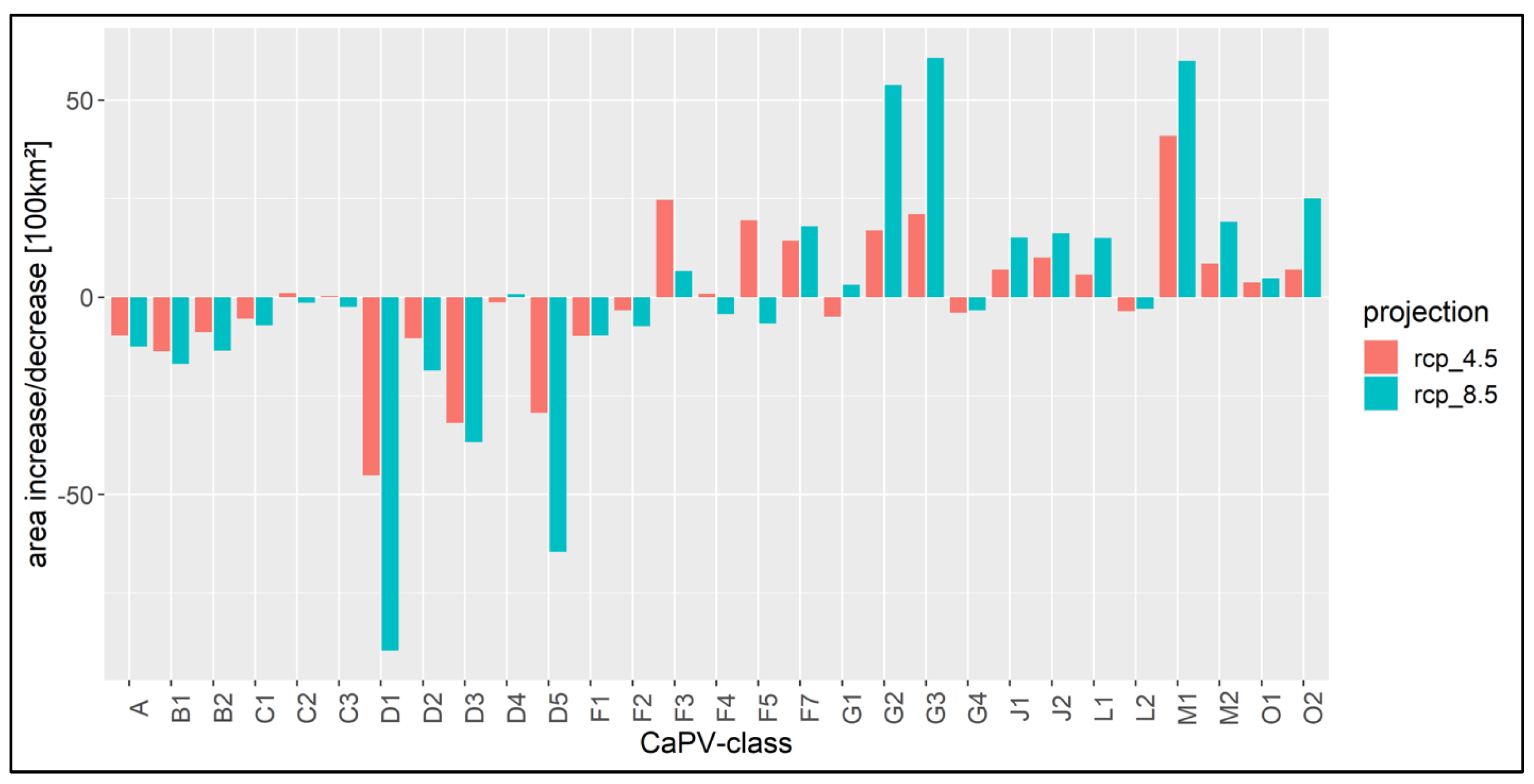 Forests 14 00239 g004 Forests 14 00239 g004