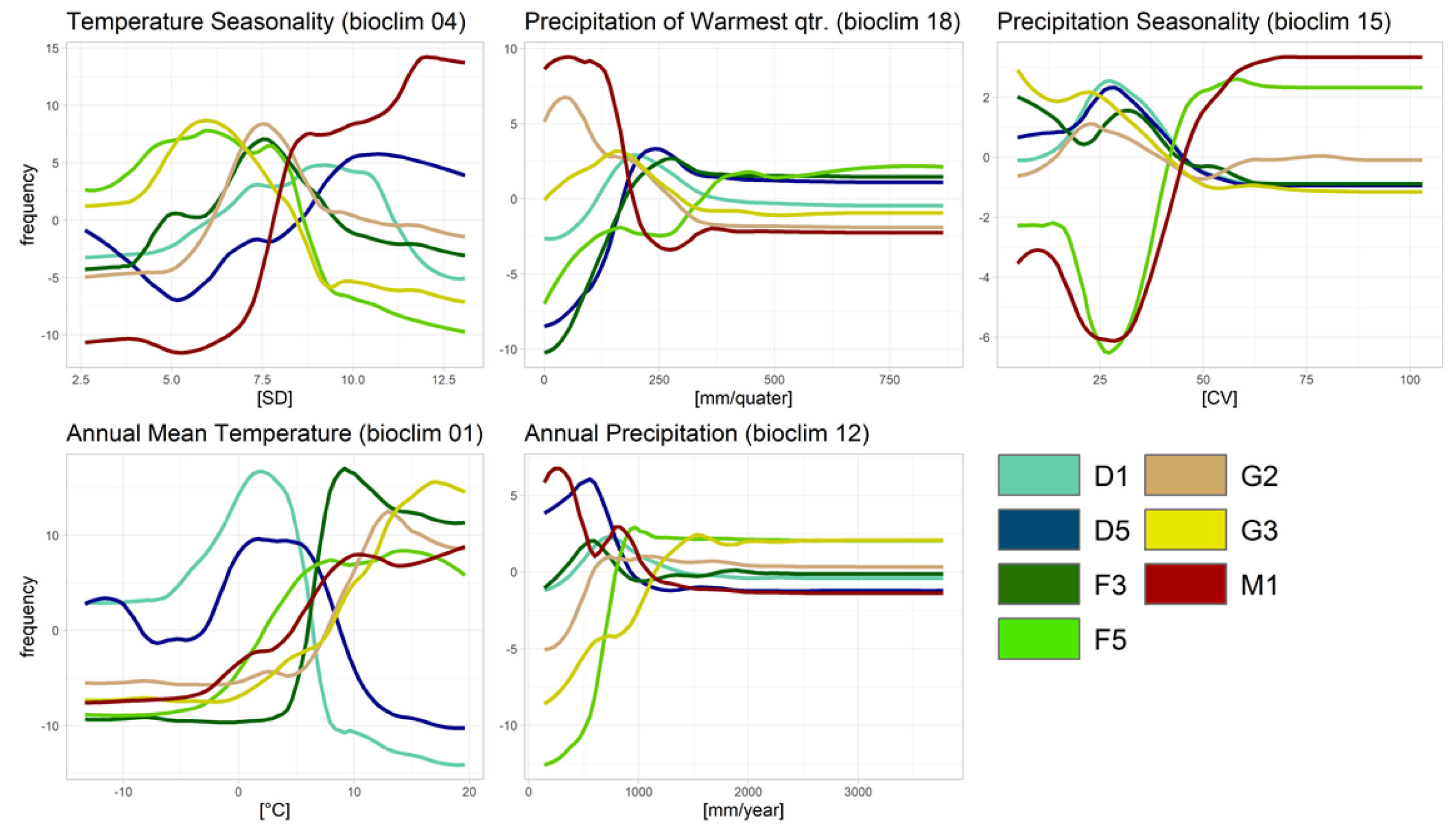Forests 14 00239 g006 Forests 14 00239 g006