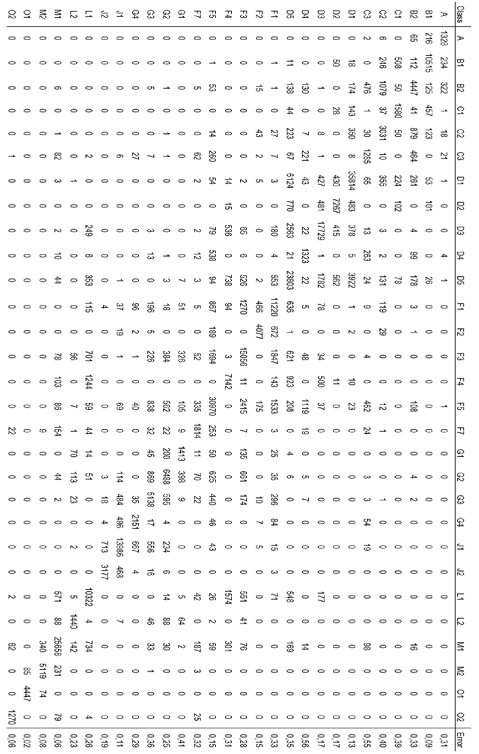 Forests 14 00239 i001 Forests 14 00239 i001