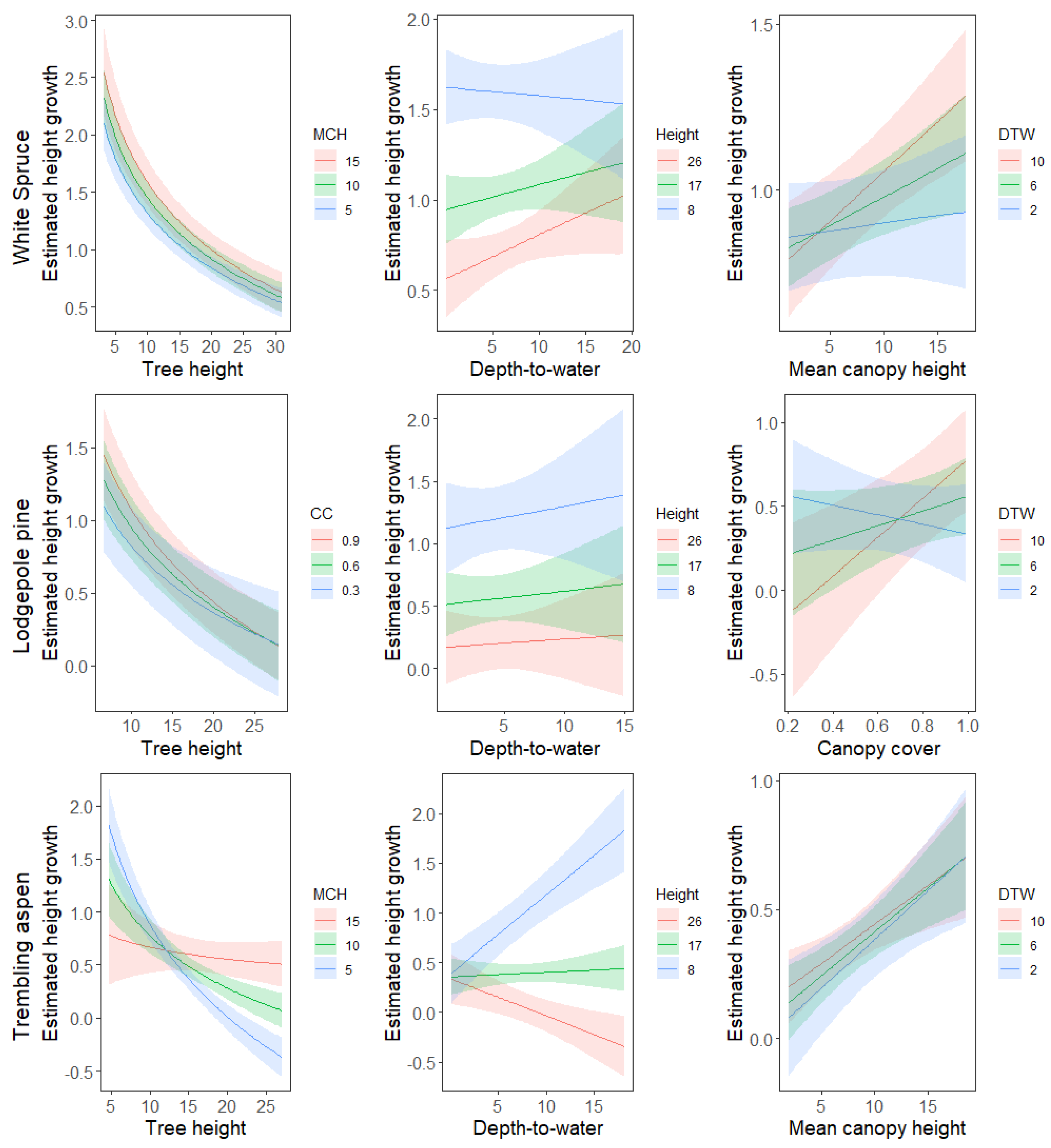 Forests 14 00242 g007