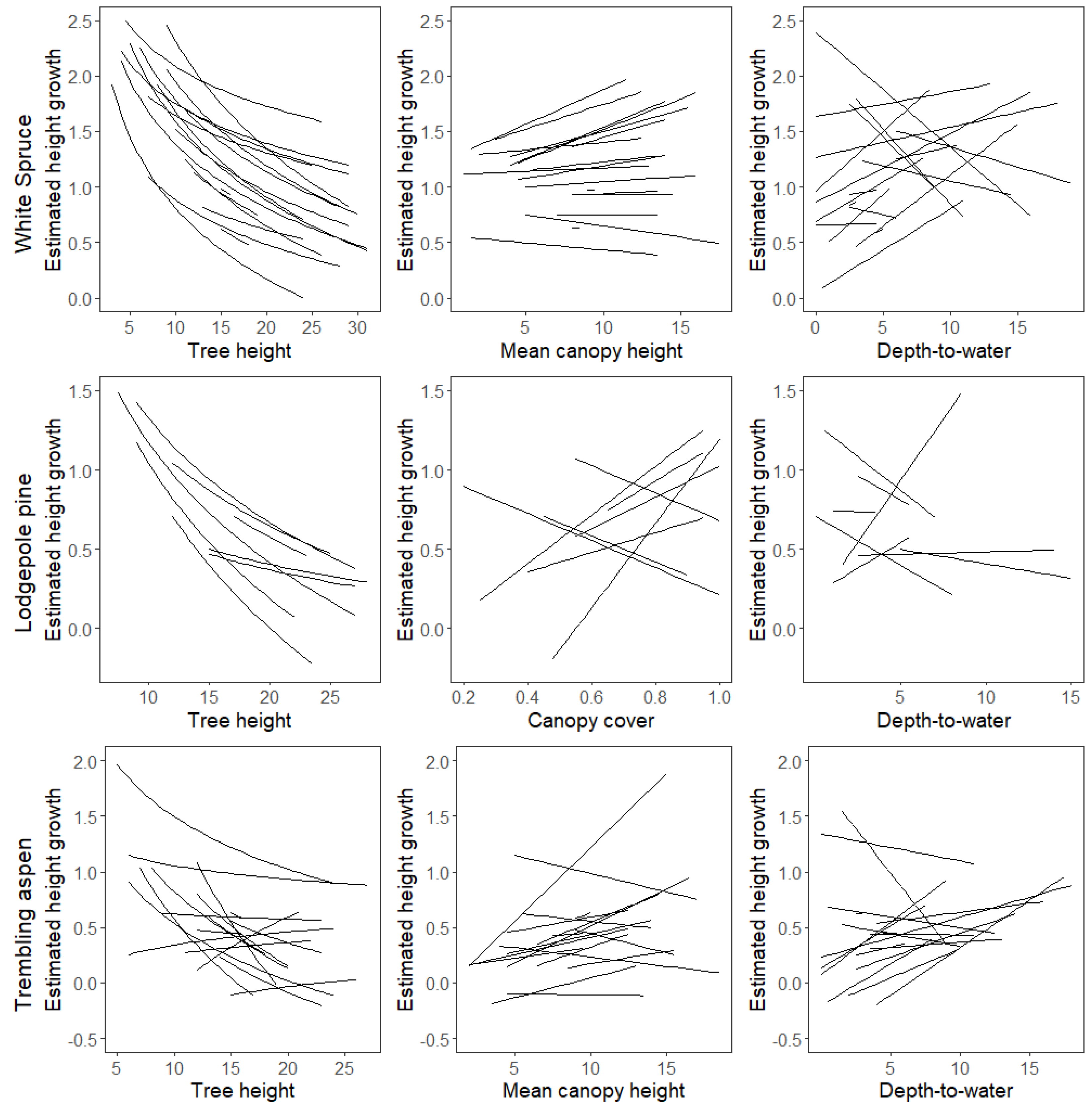 Forests 14 00242 g008