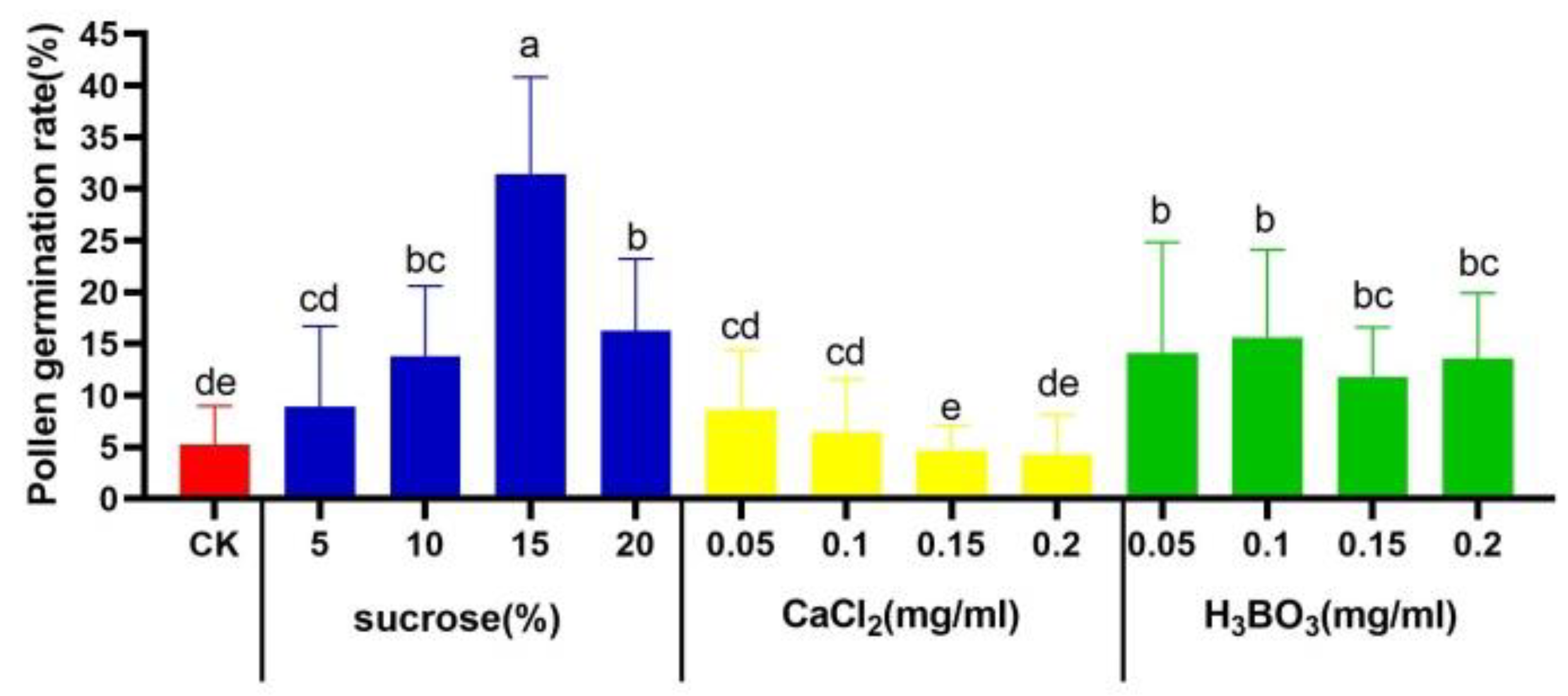 Forests 14 00243 g003 Forests 14 00243 g003