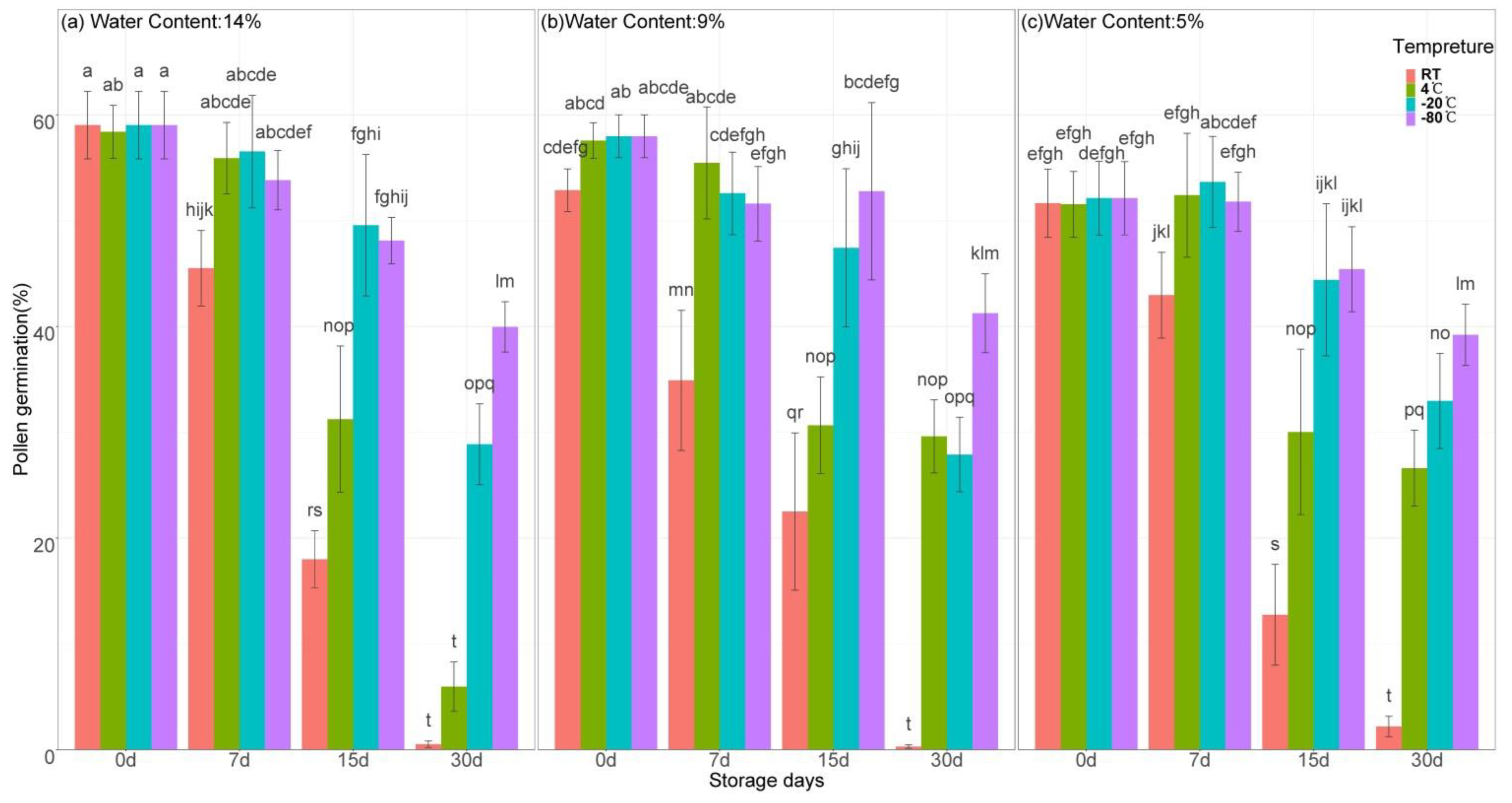 Forests 14 00243 g008 Forests 14 00243 g008