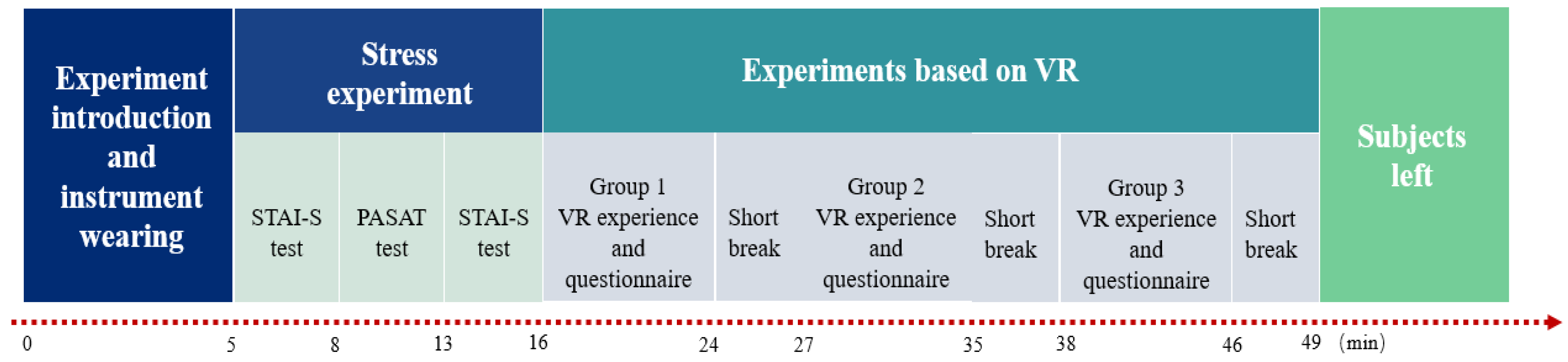 Forests 14 00244 g002 Forests 14 00244 g002
