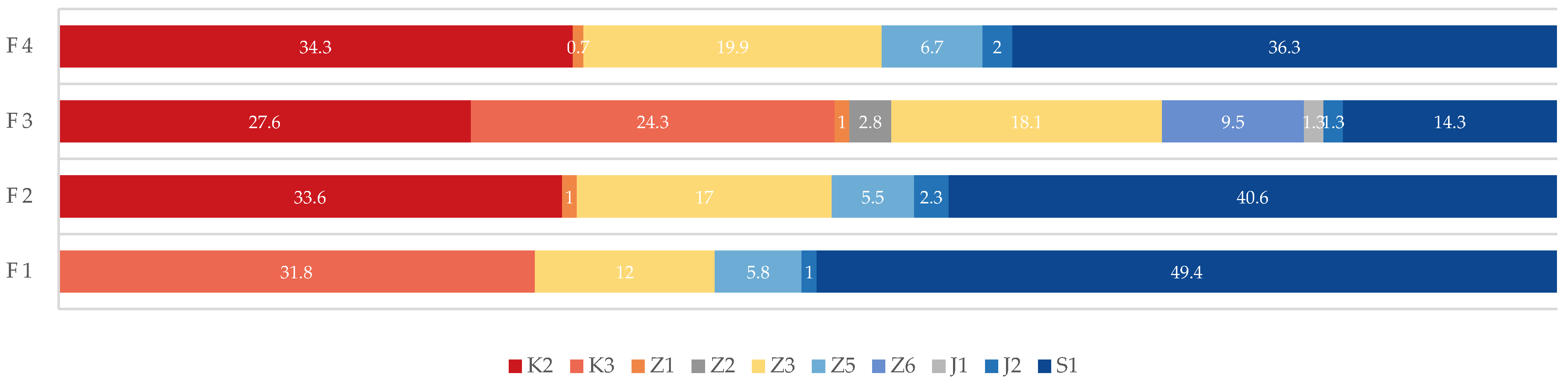 Forests 14 00244 g006 Forests 14 00244 g006