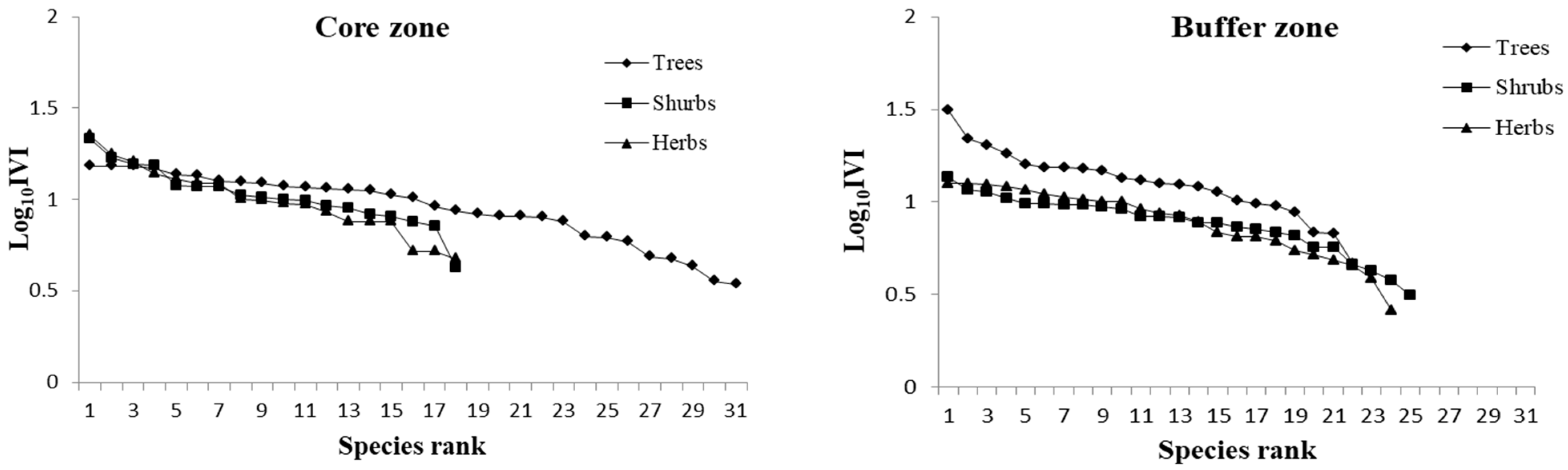 Forests 14 00245 g003 Forests 14 00245 g003