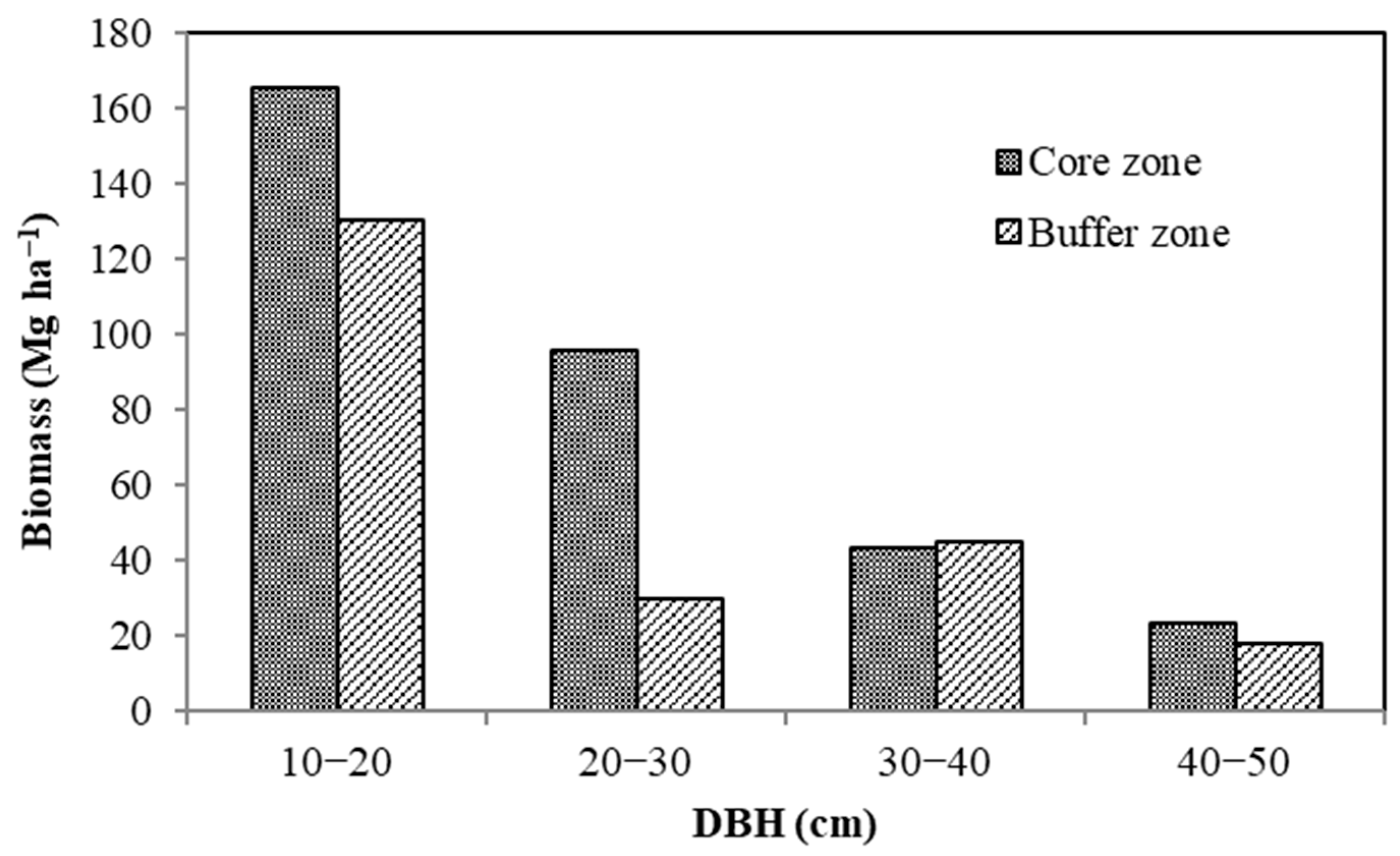 Forests 14 00245 g005 Forests 14 00245 g005