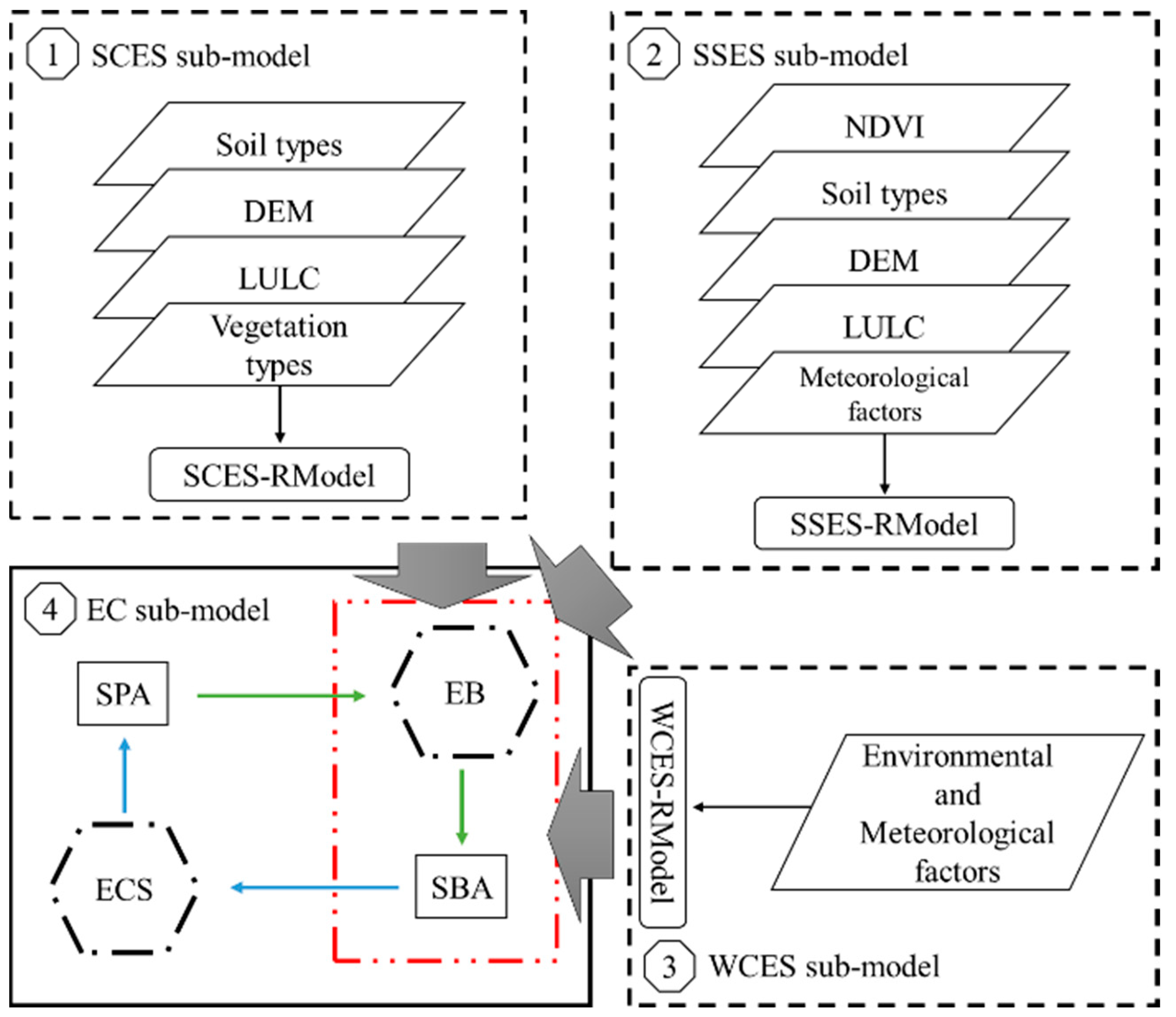 Forests 14 00246 g003