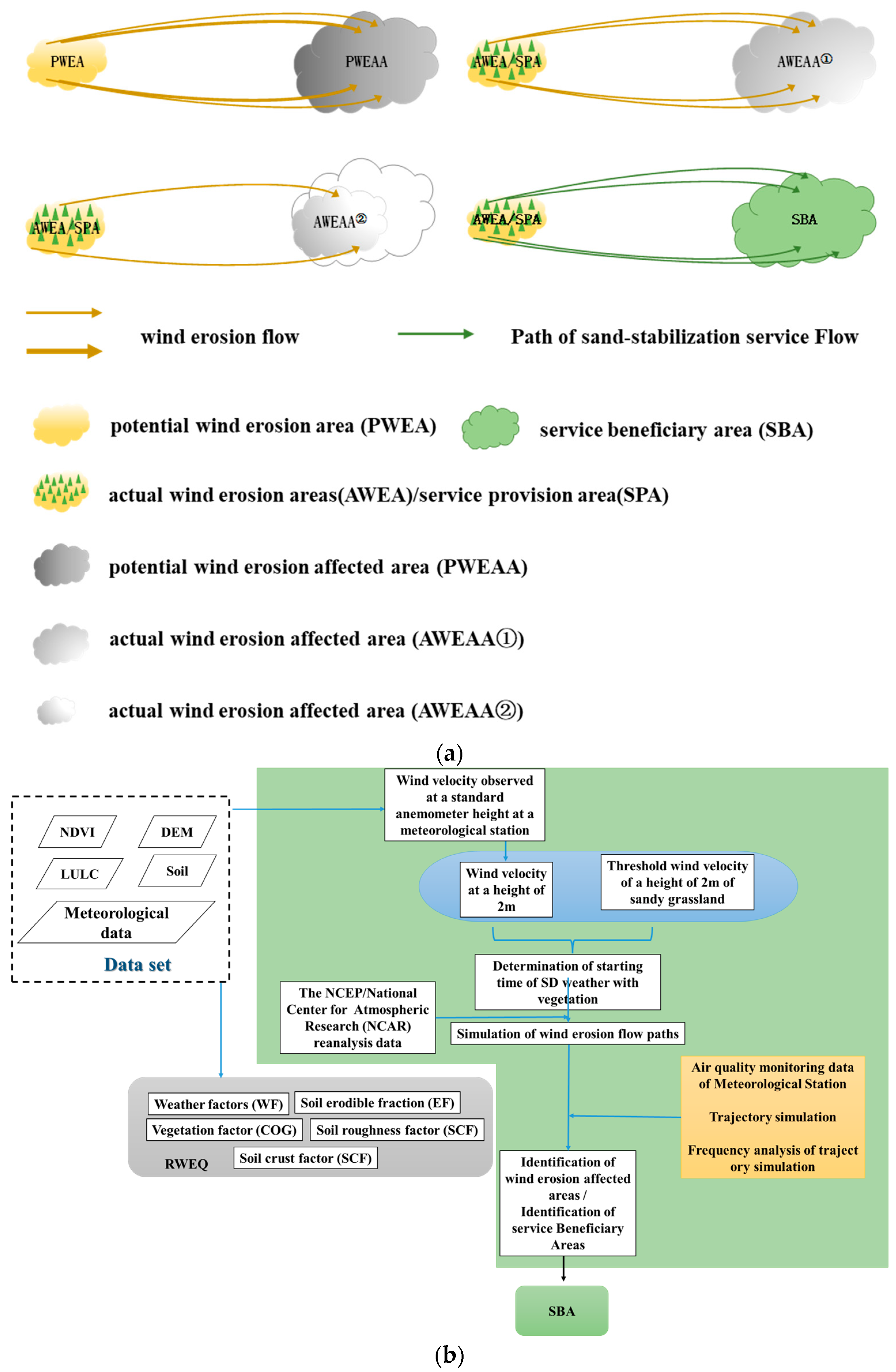 Forests 14 00246 g004