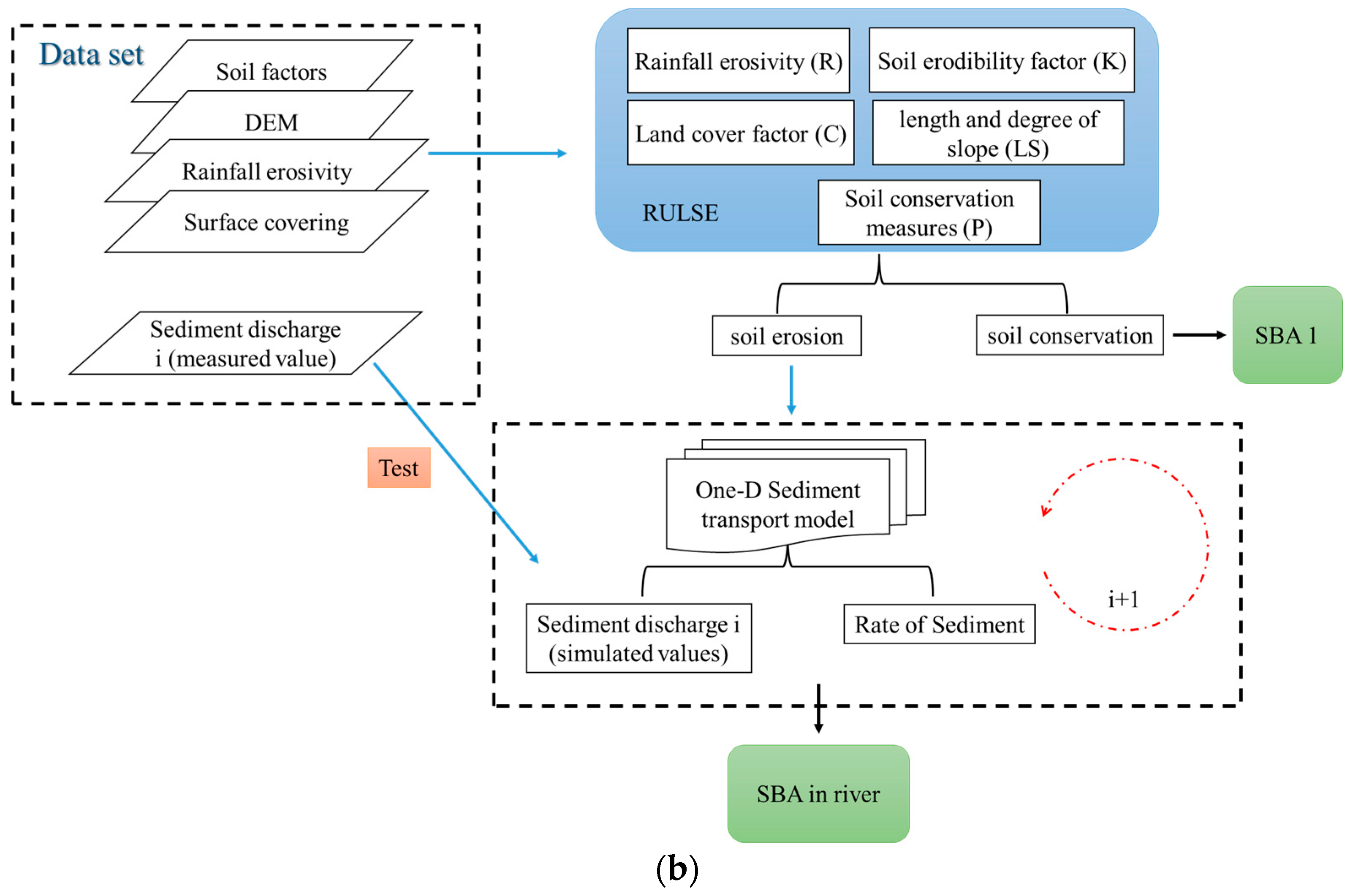Forests 14 00246 g005b