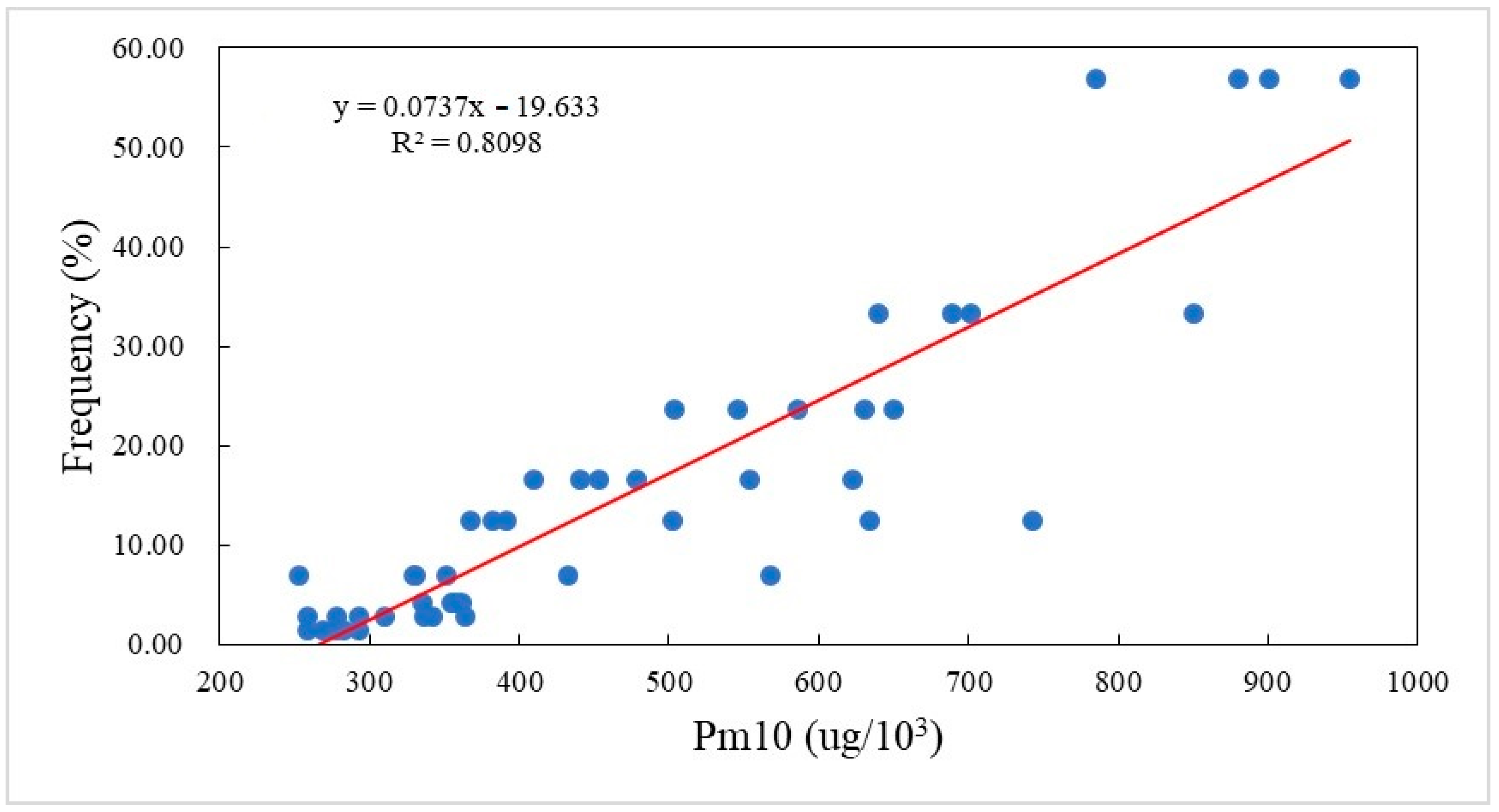 Forests 14 00246 g011