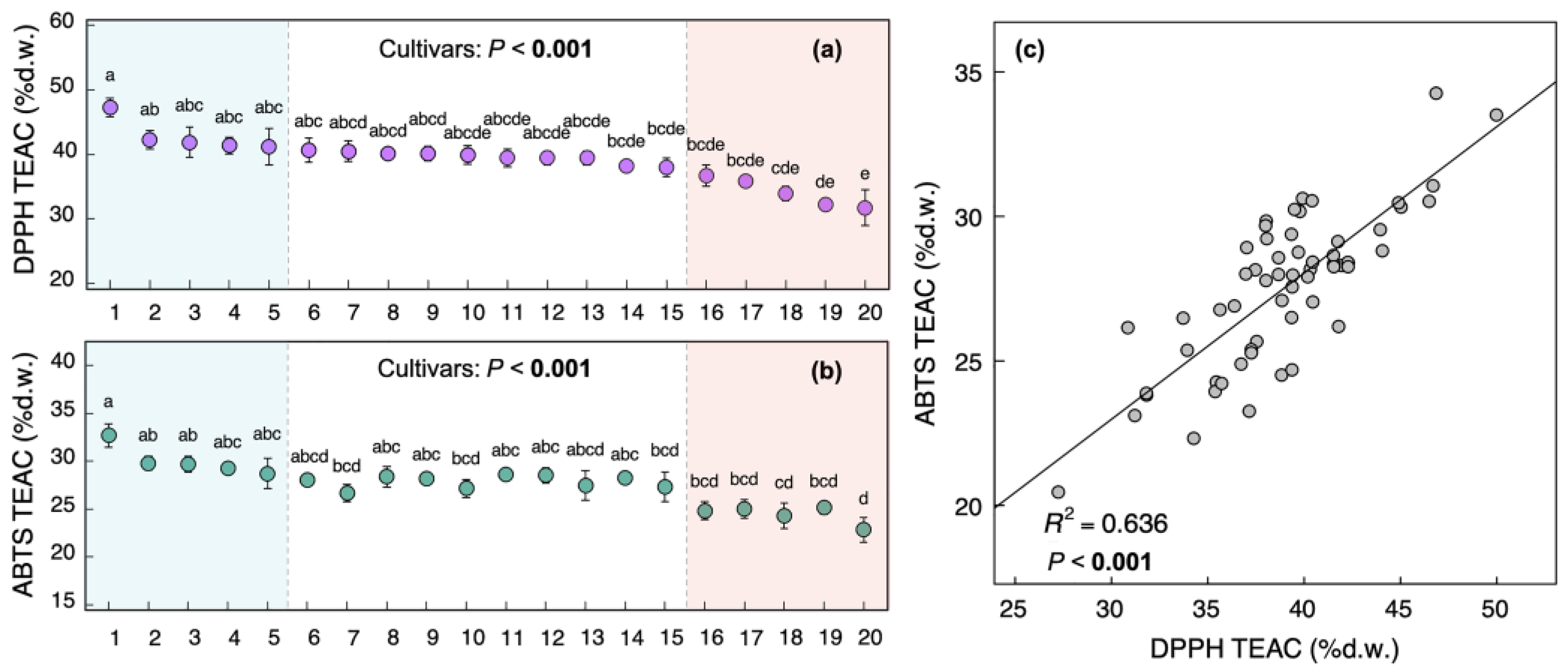 Forests 14 00249 g001
