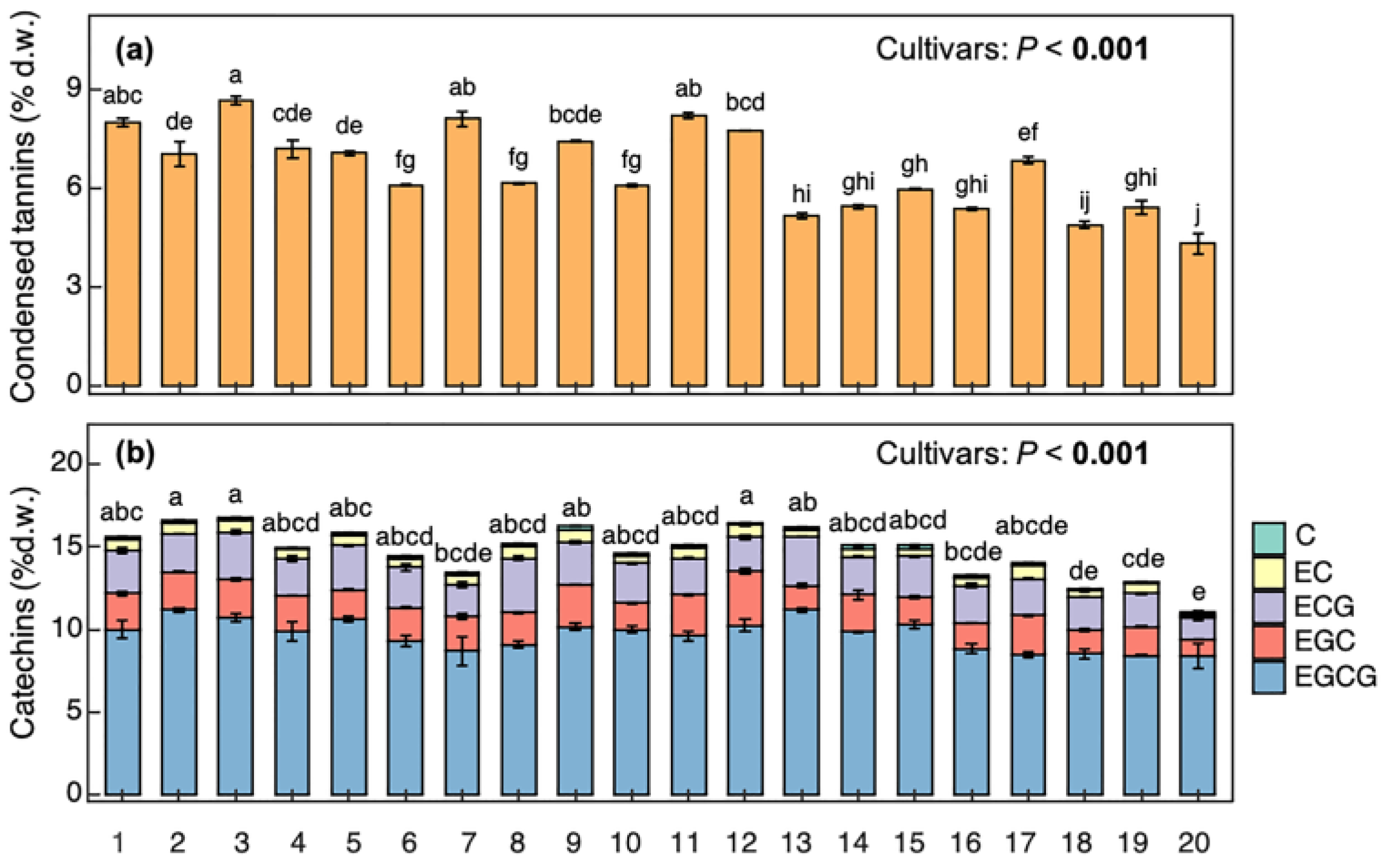 Forests 14 00249 g002