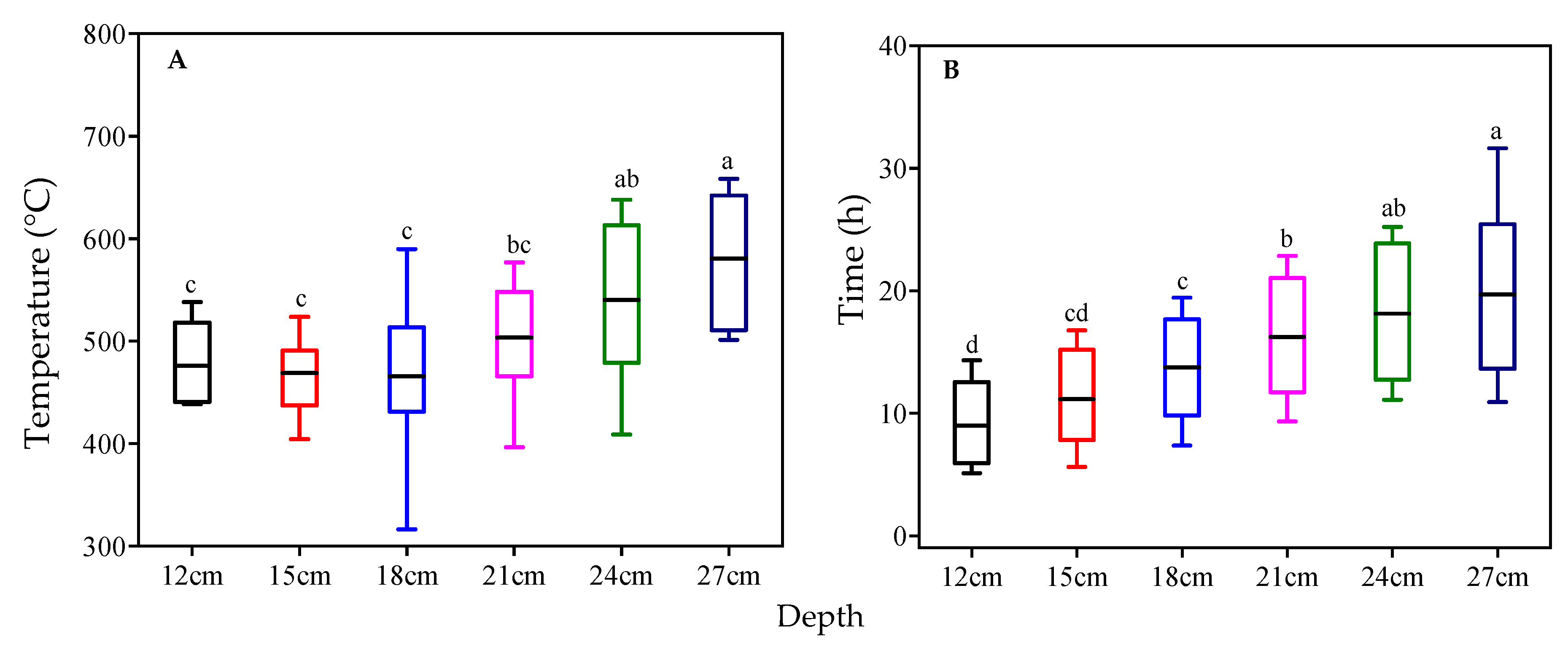 Forests 14 00252 g007