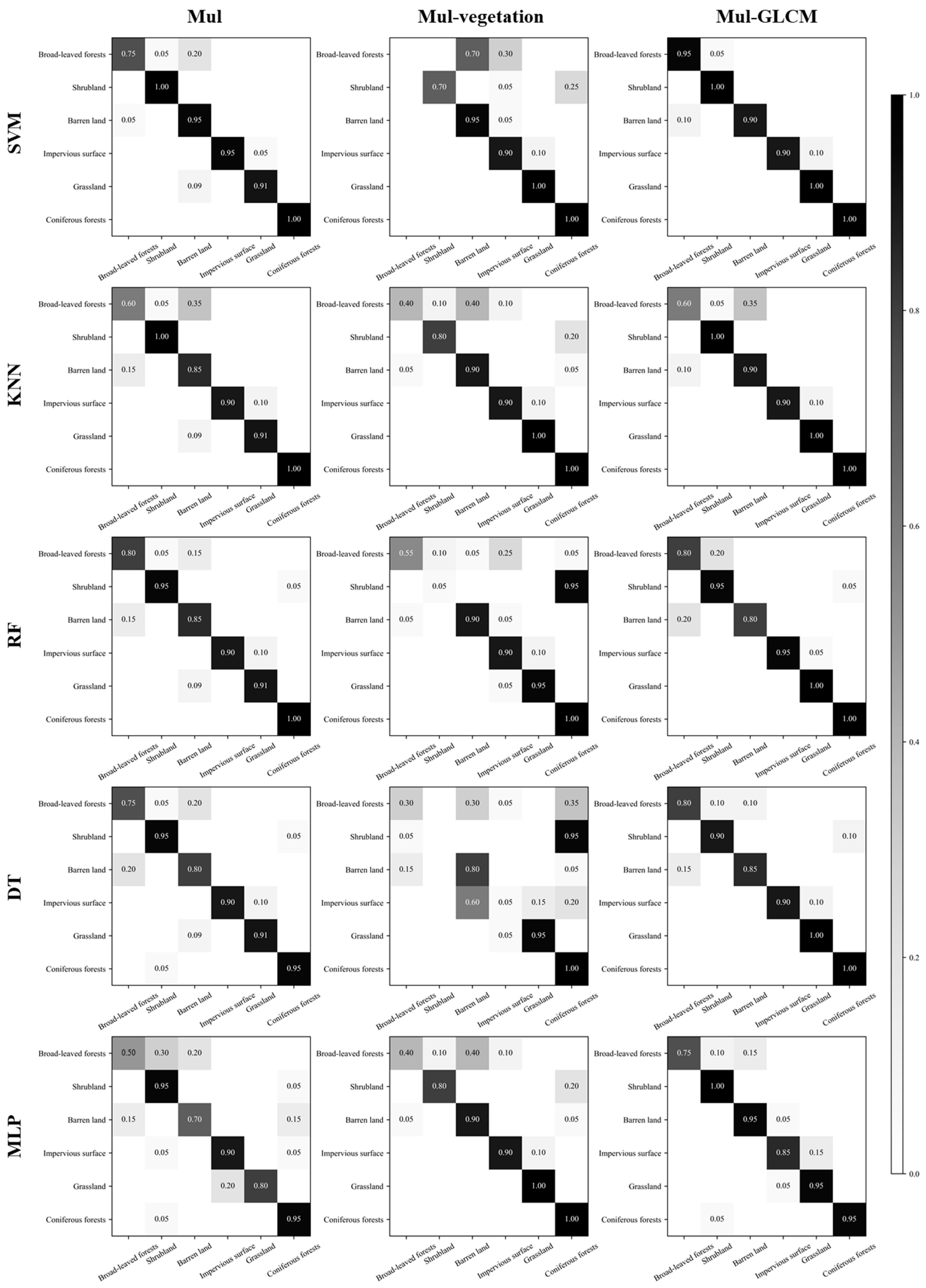 Forests 14 00254 g006 Forests 14 00254 g006