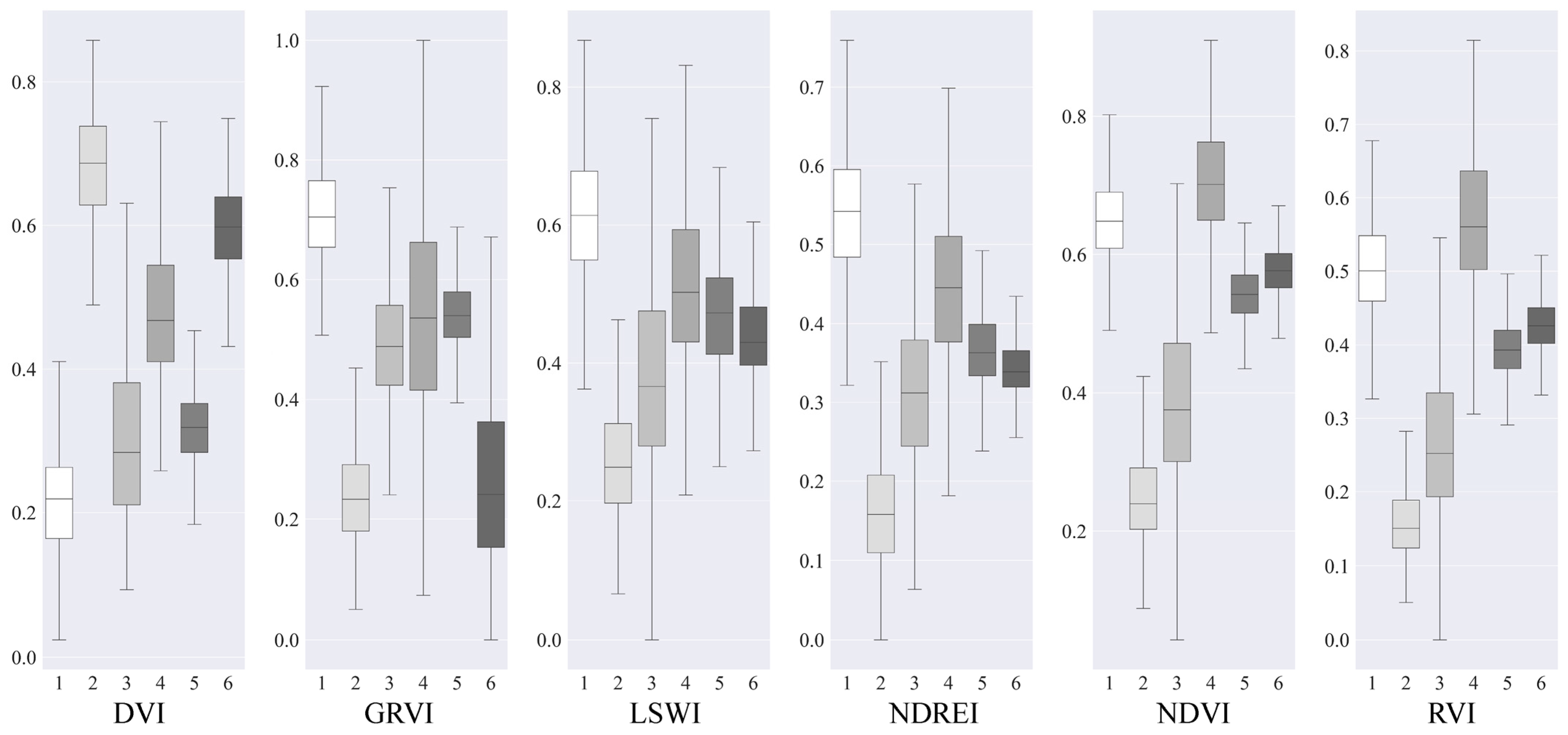 Forests 14 00254 g008 Forests 14 00254 g008