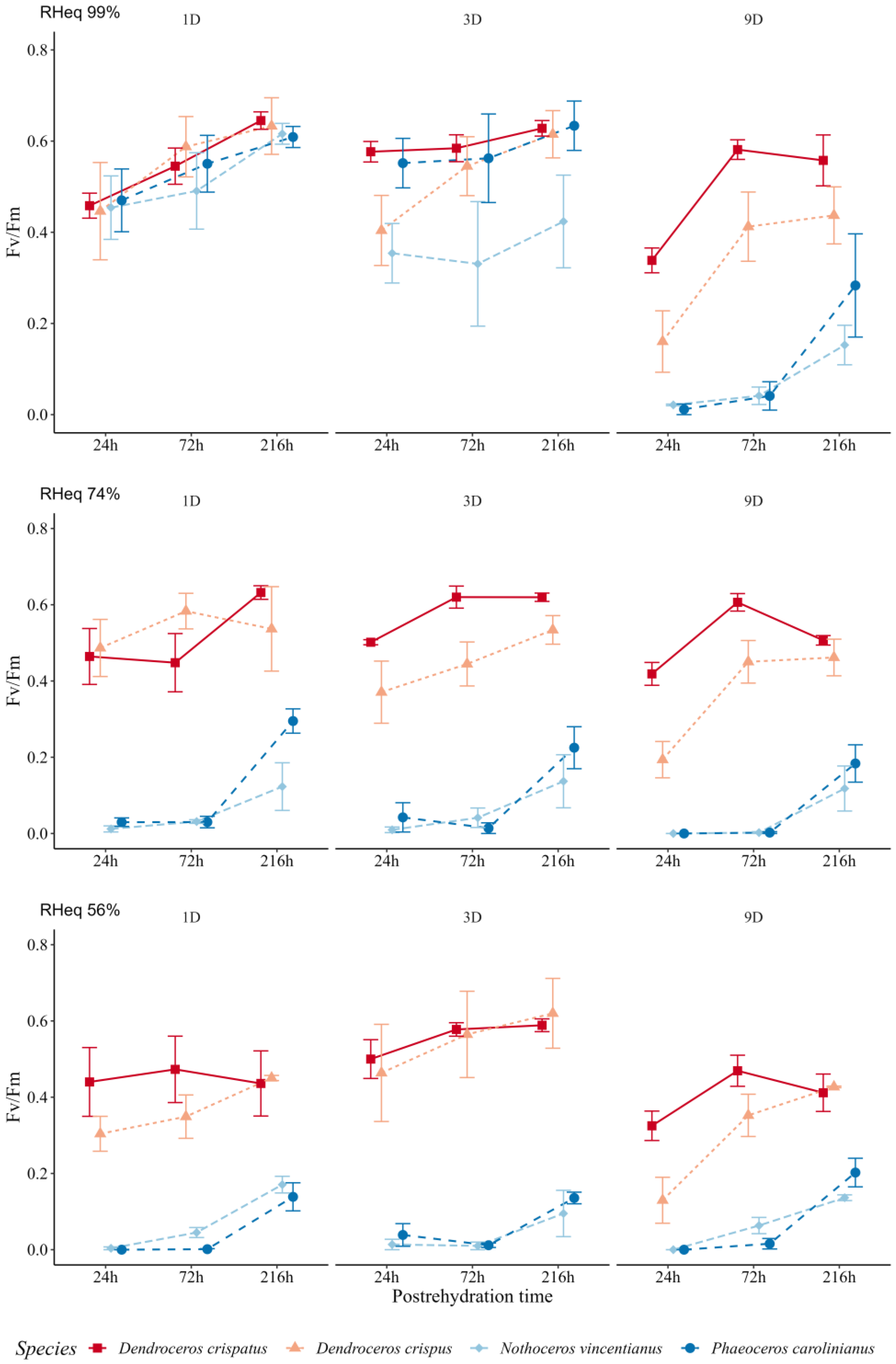 Forests 14 00255 g003 Forests 14 00255 g003