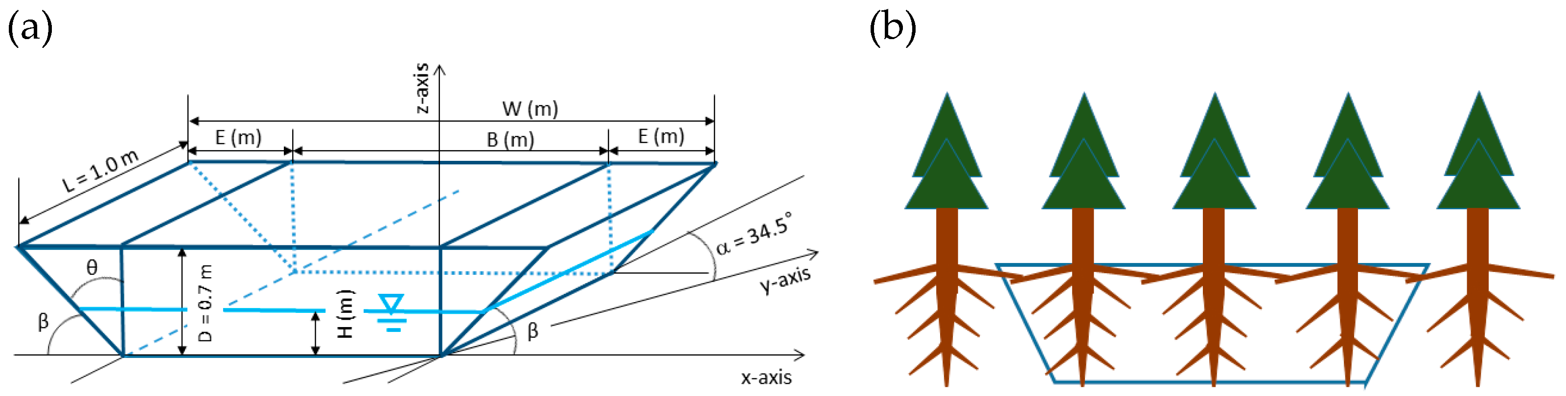 Forests 14 00256 g001 Forests 14 00256 g001