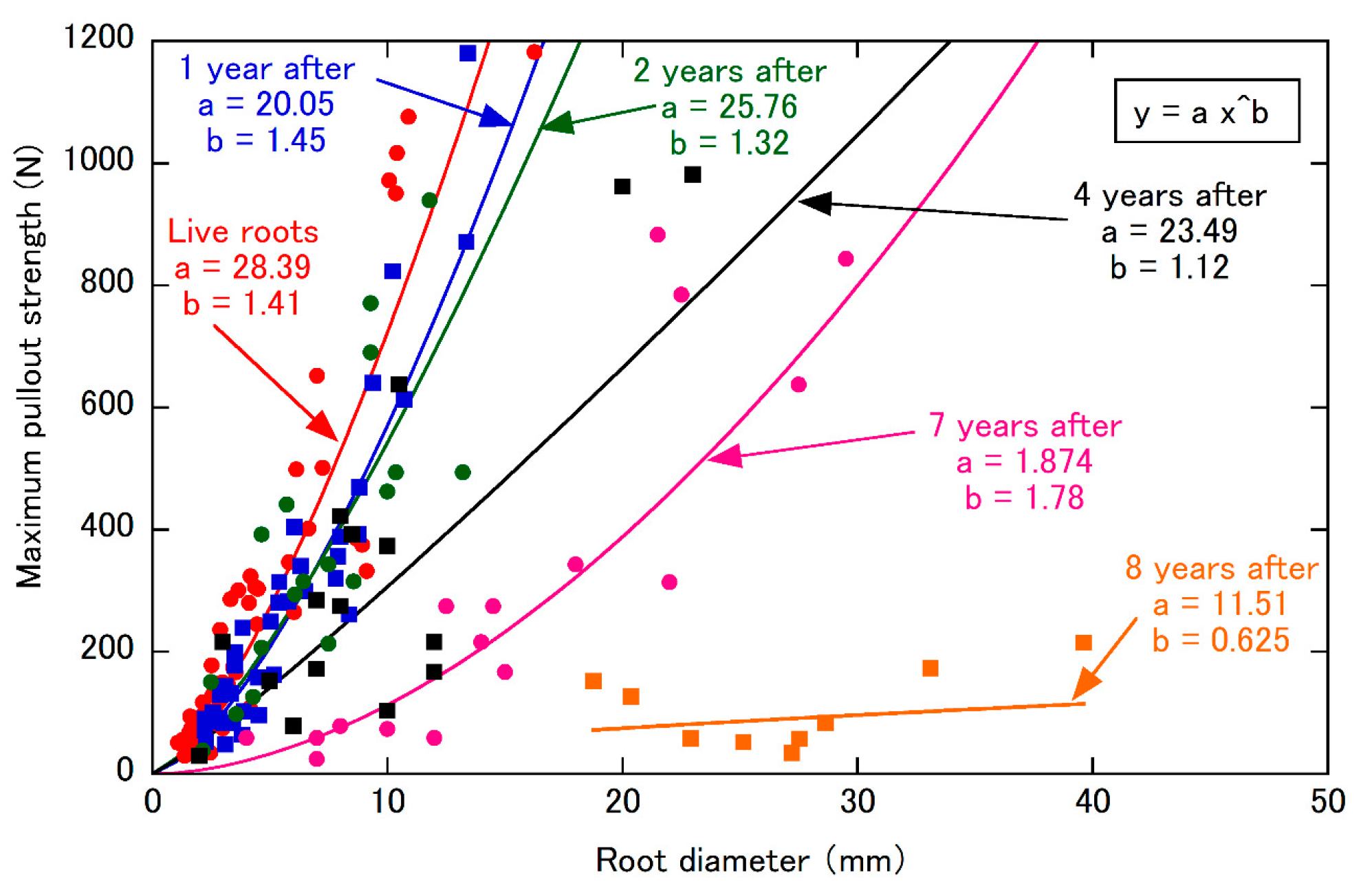 Forests 14 00256 g003 Forests 14 00256 g003