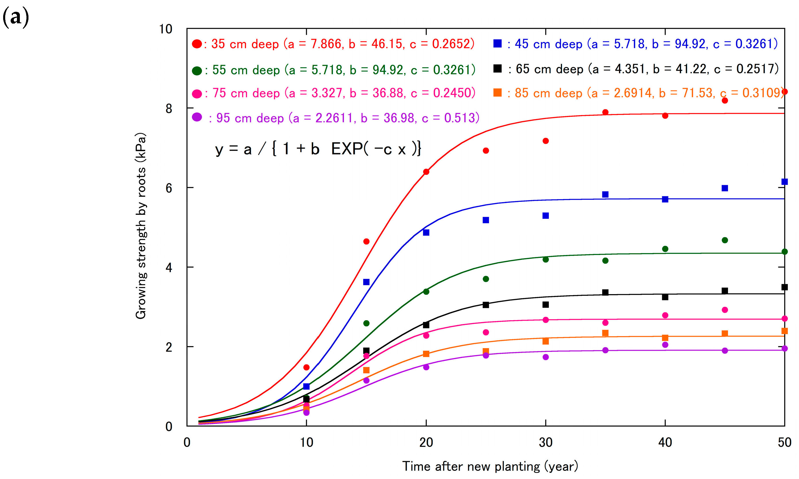 Forests 14 00256 g004a Forests 14 00256 g004a