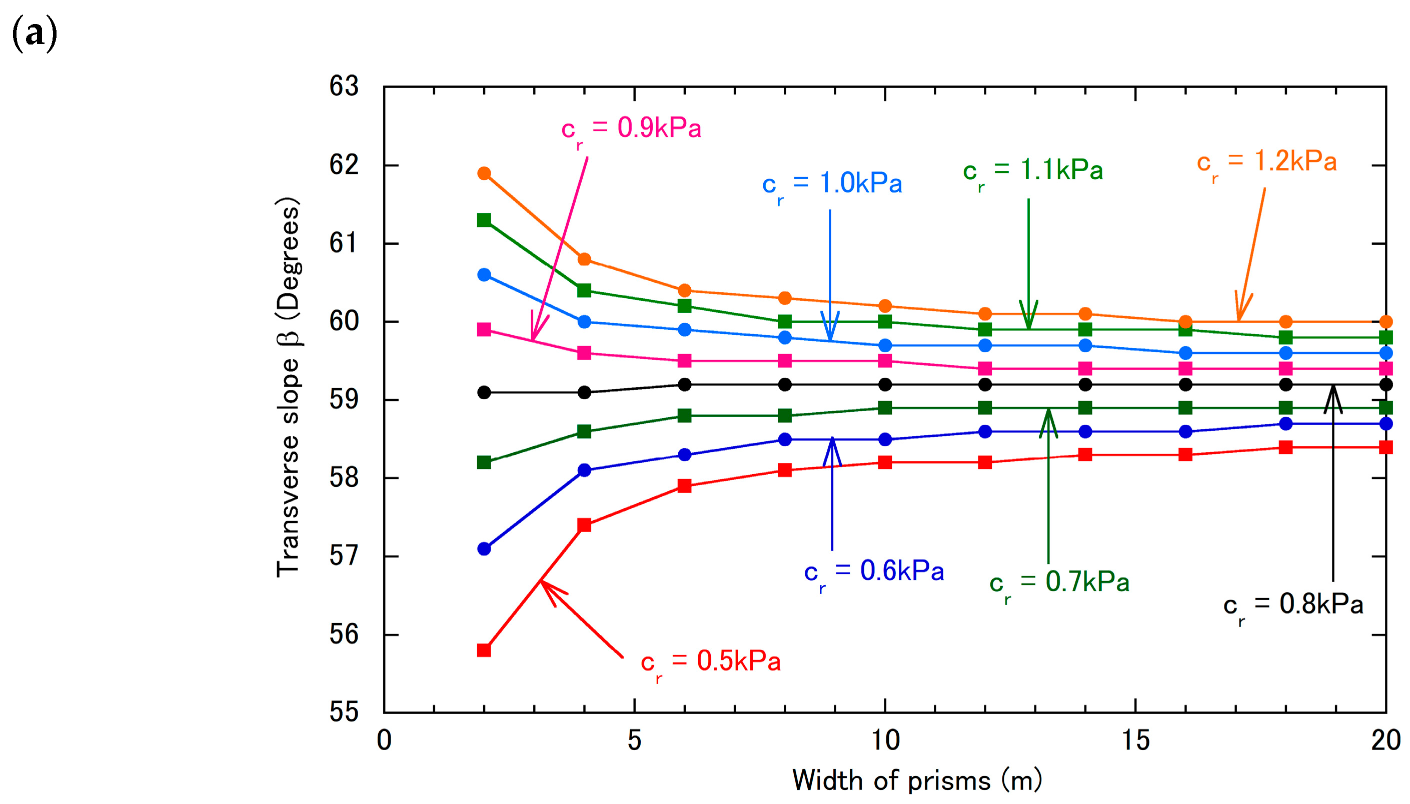 Forests 14 00256 g005a Forests 14 00256 g005a