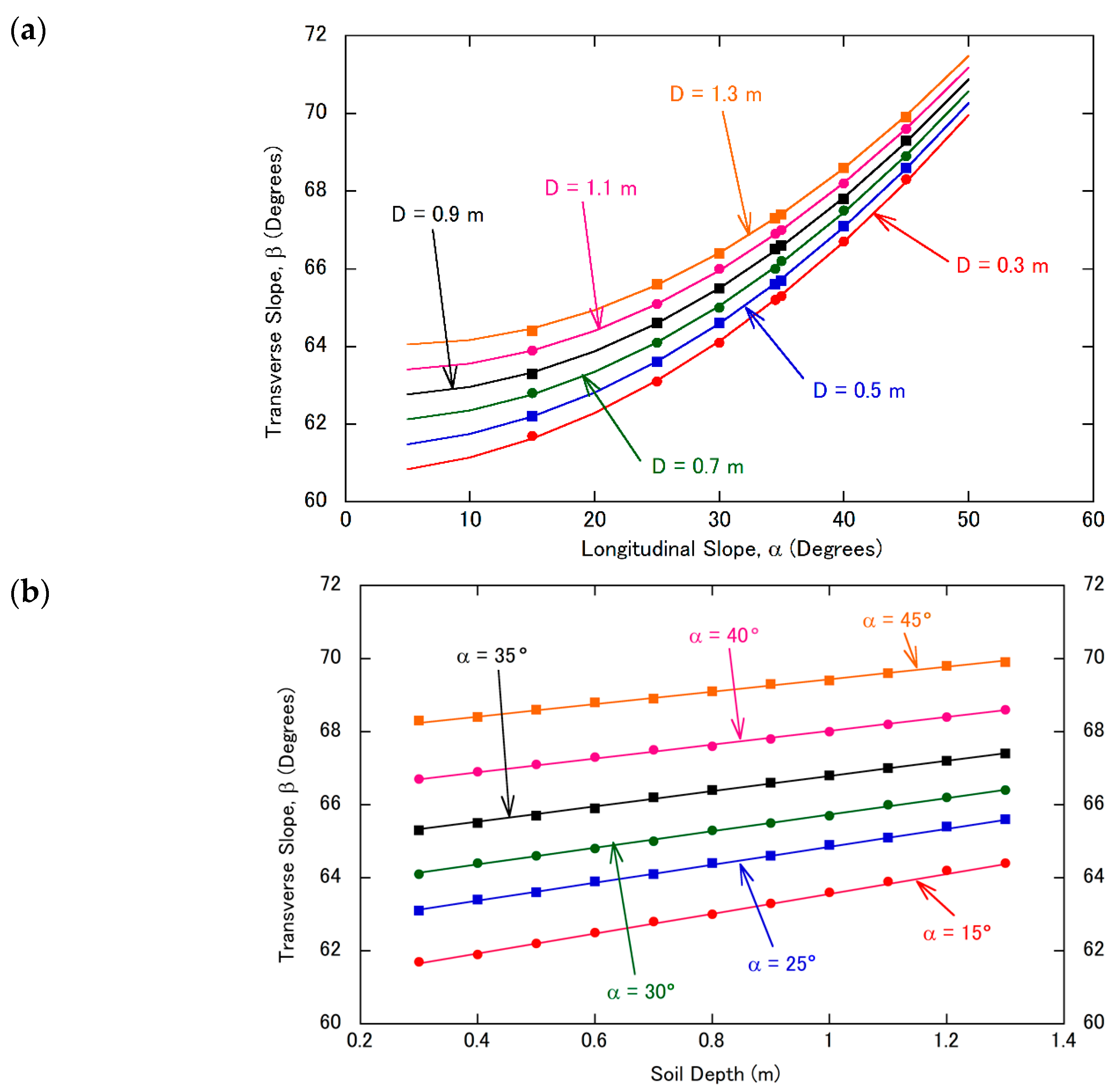 Forests 14 00256 g007 Forests 14 00256 g007