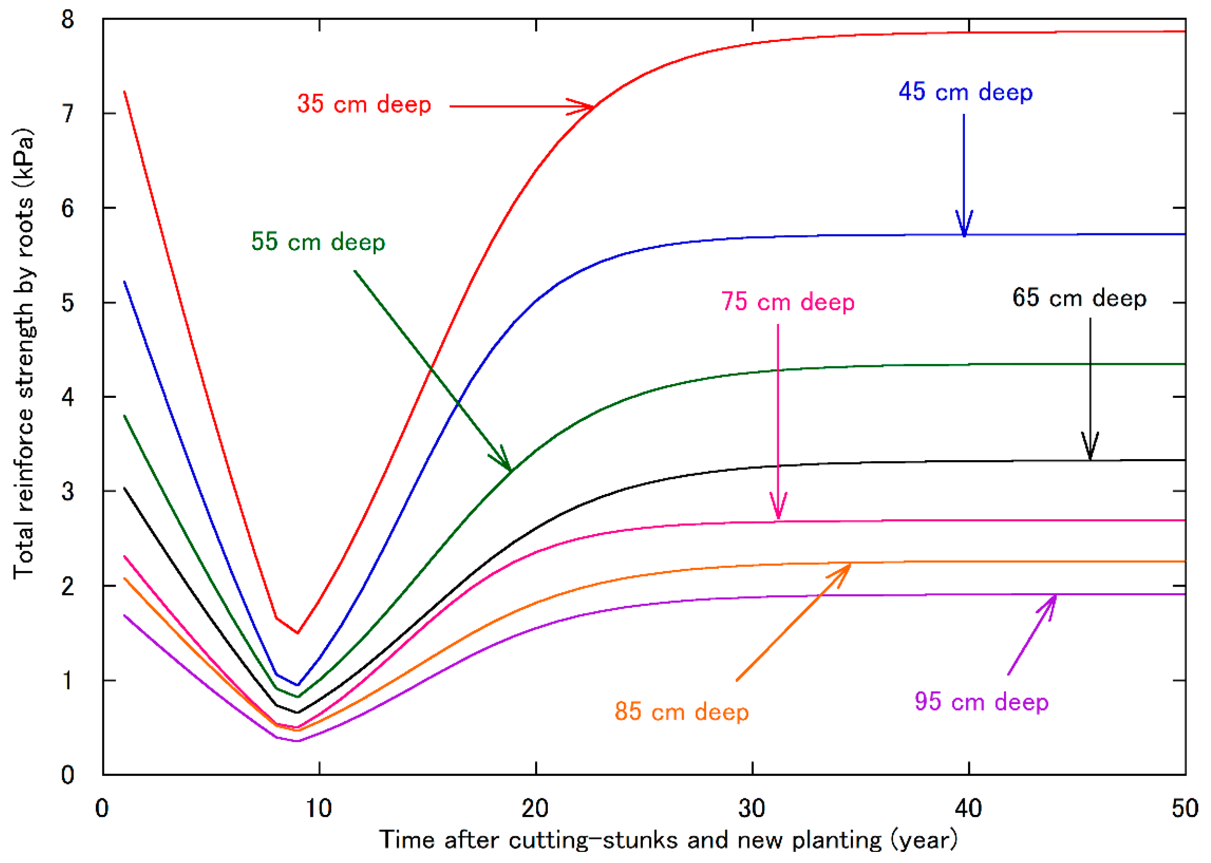 Forests 14 00256 g008 Forests 14 00256 g008