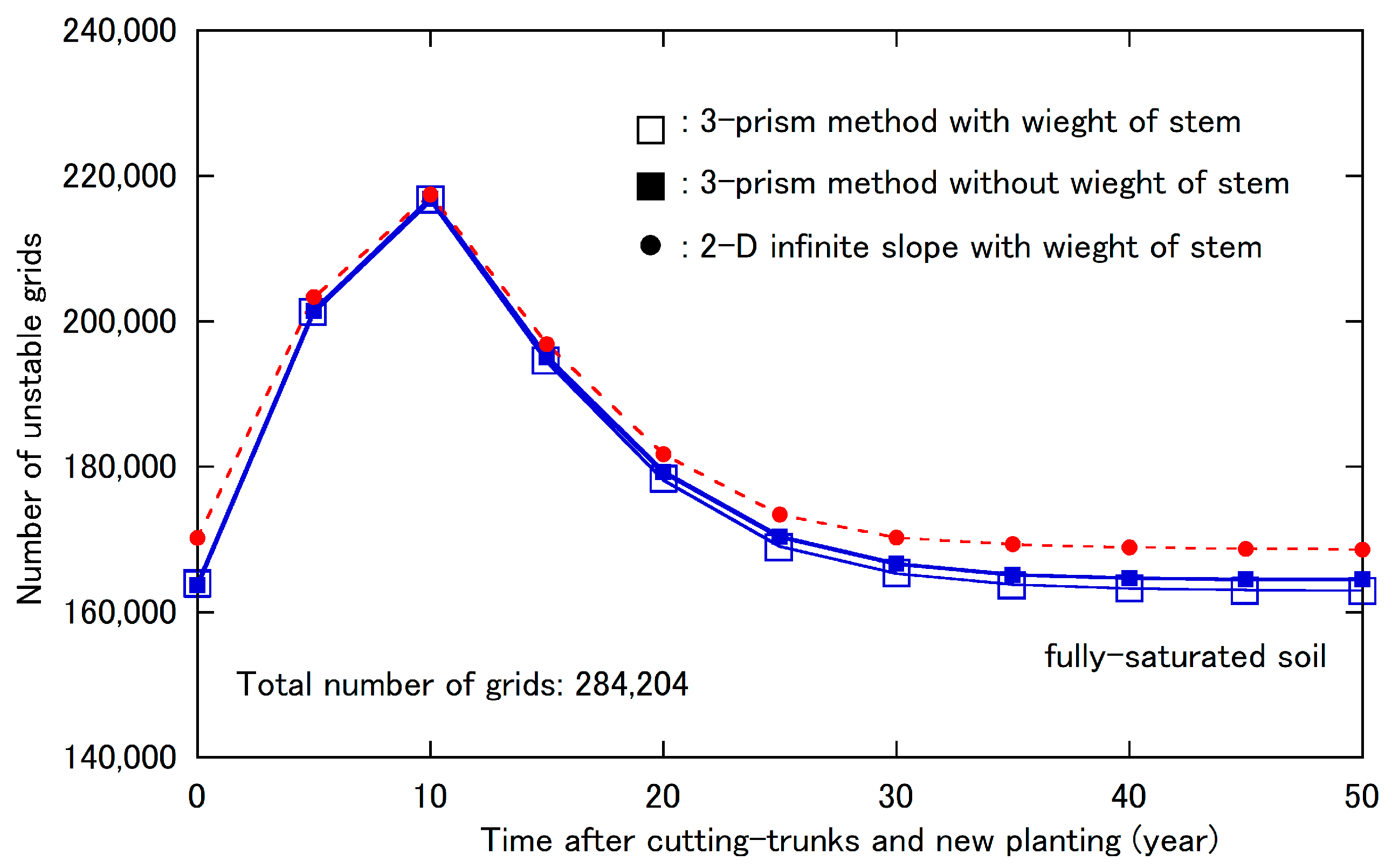 Forests 14 00256 g010 Forests 14 00256 g010