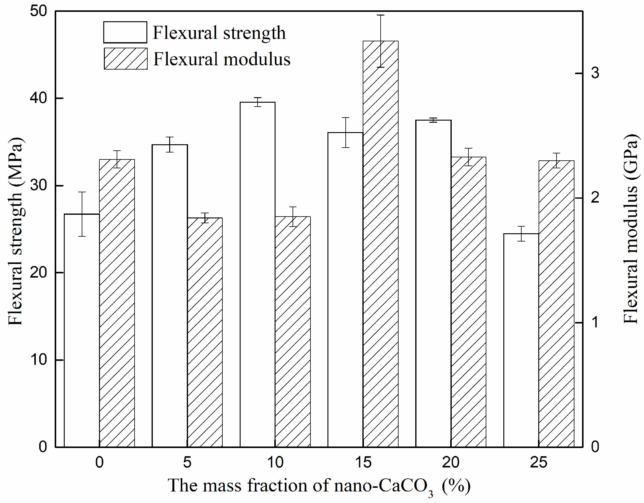 Forests 14 00257 g003 Forests 14 00257 g003
