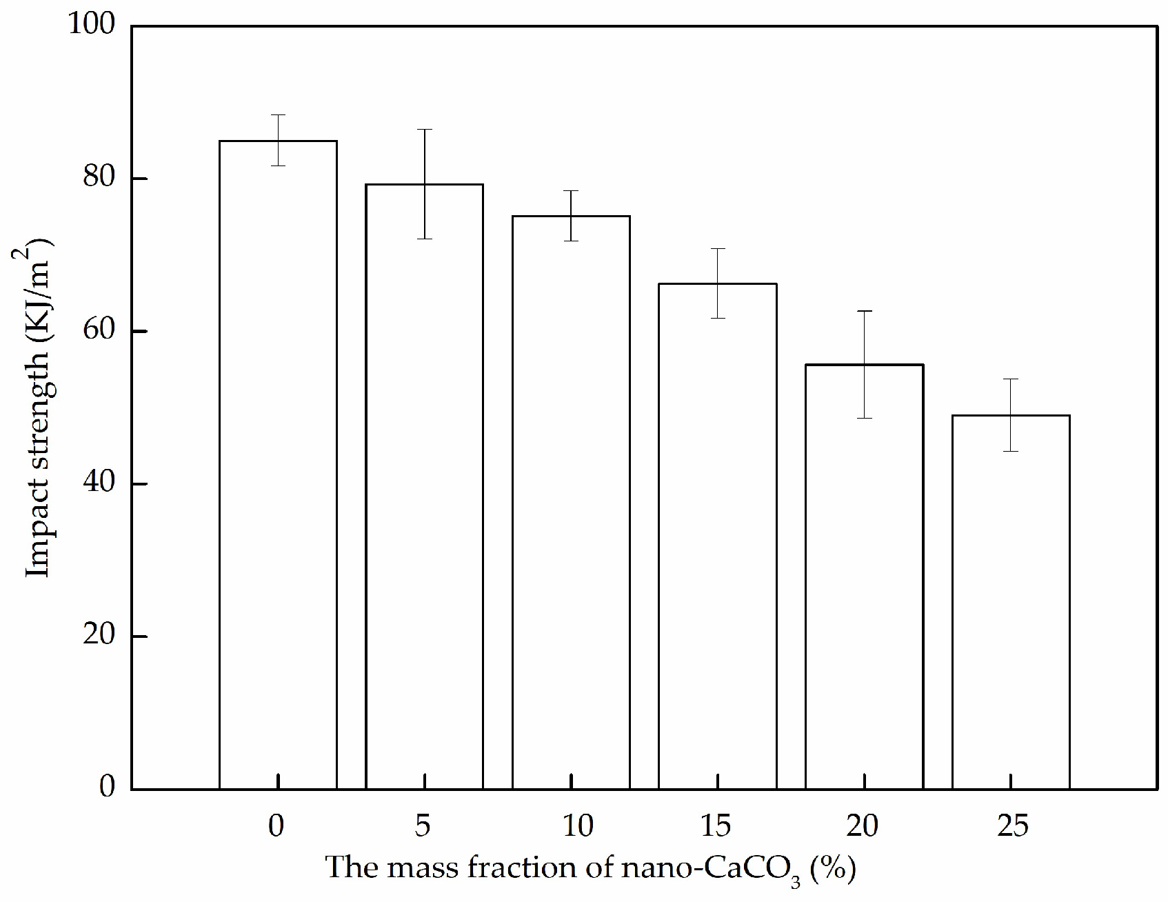 Forests 14 00257 g004 Forests 14 00257 g004