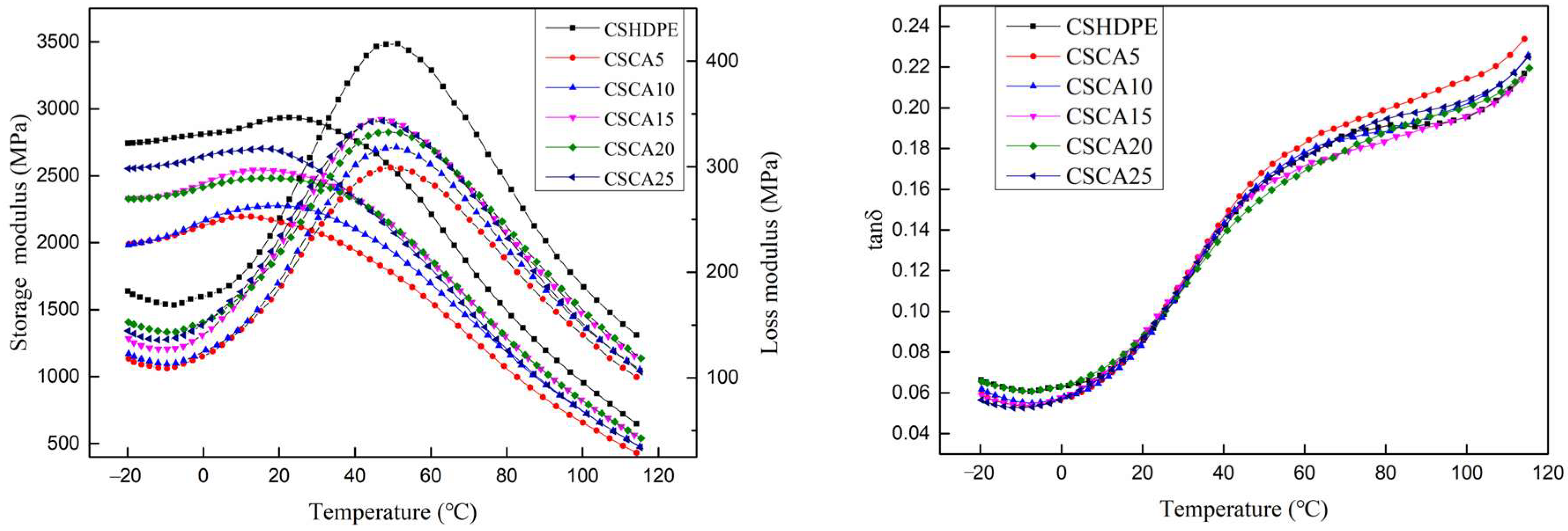 Forests 14 00257 g006 Forests 14 00257 g006