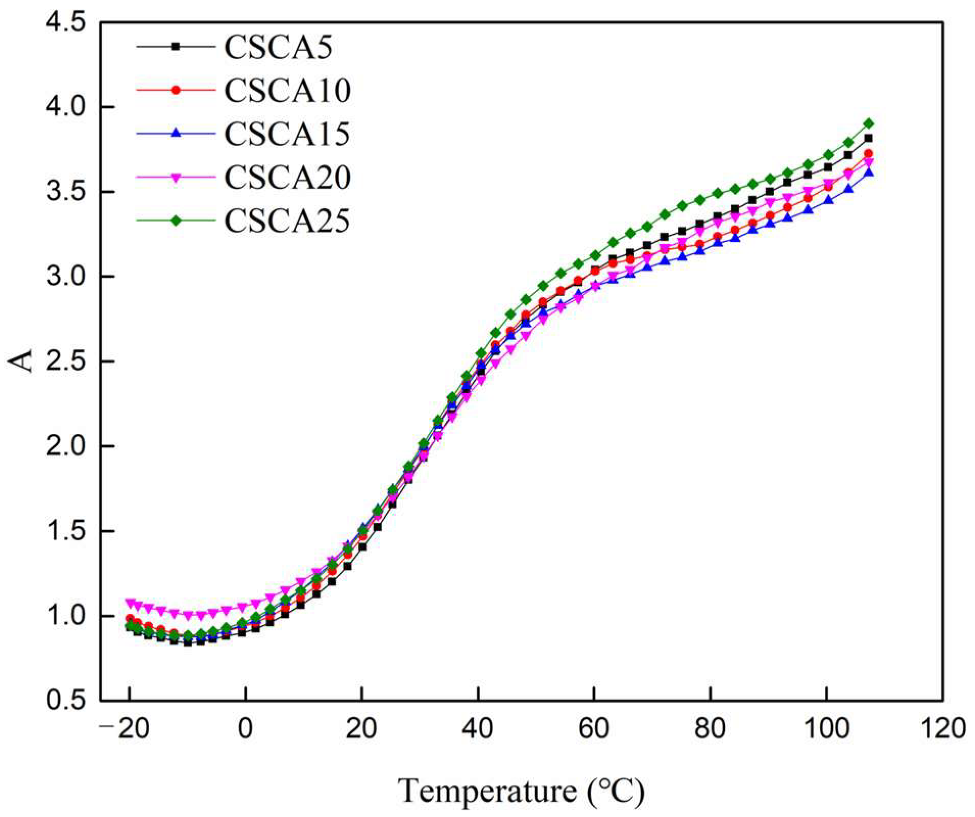Forests 14 00257 g007 Forests 14 00257 g007