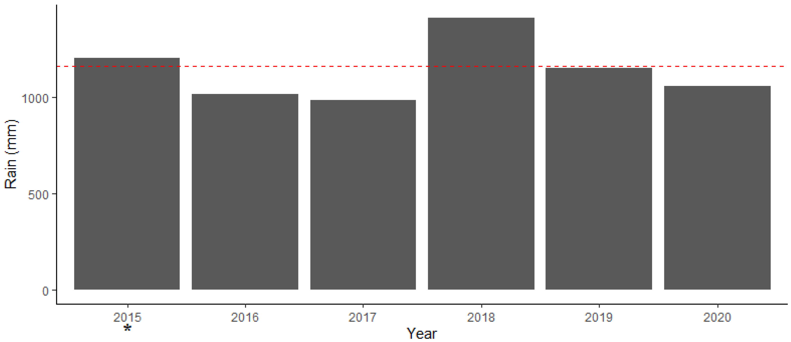 Forests 14 00258 g002 Forests 14 00258 g002