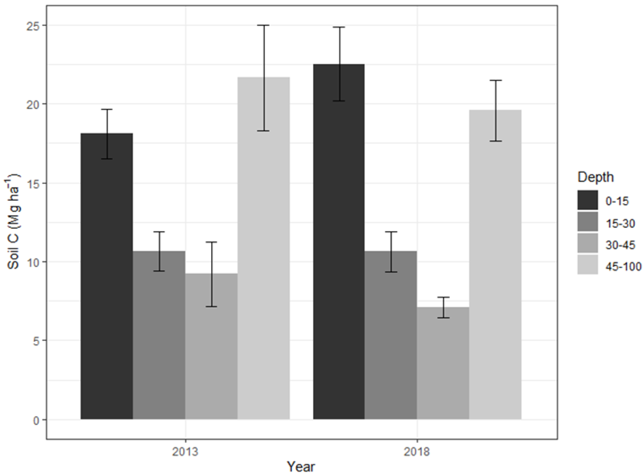 Forests 14 00258 g006 Forests 14 00258 g006