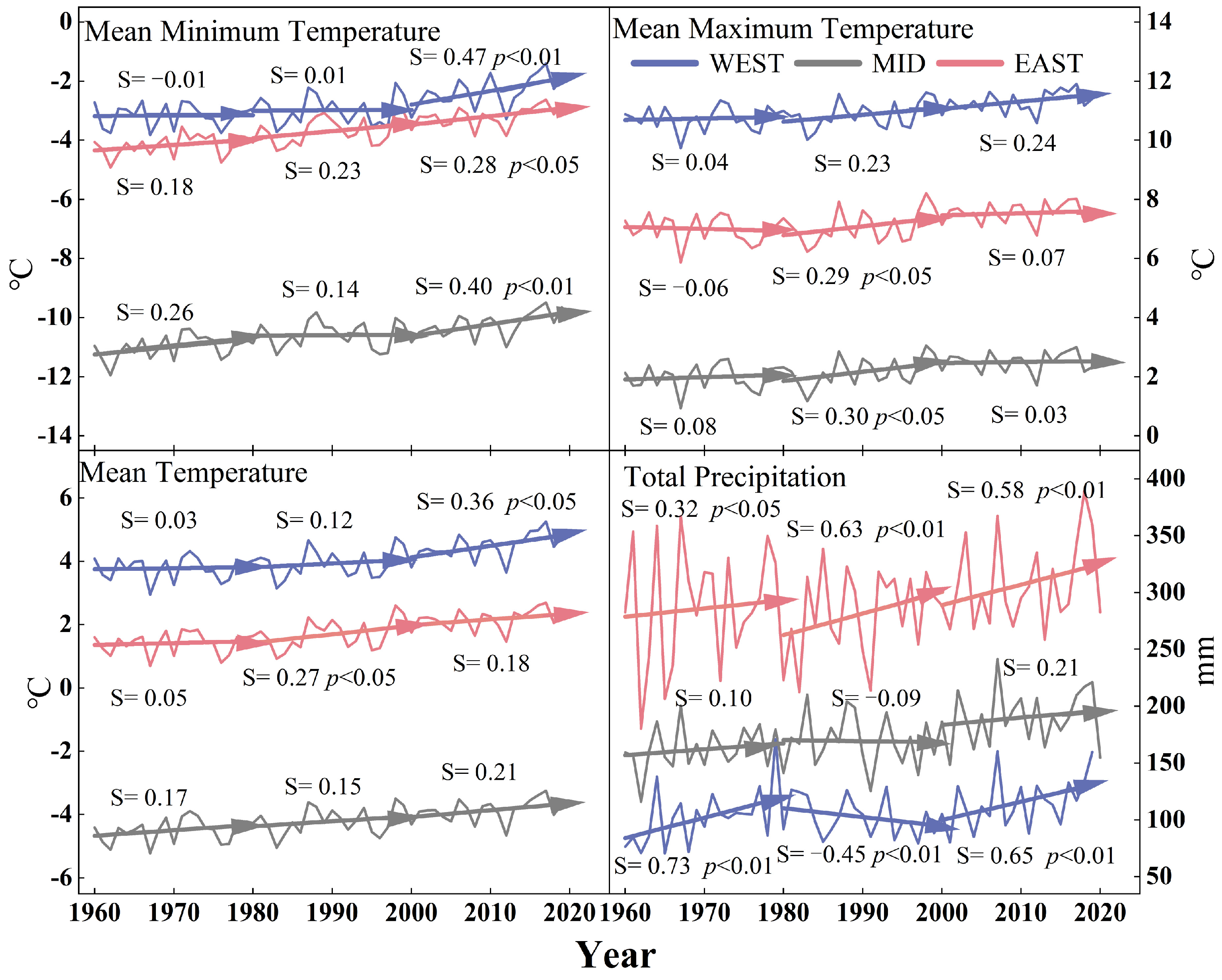 Forests 14 00260 g003
