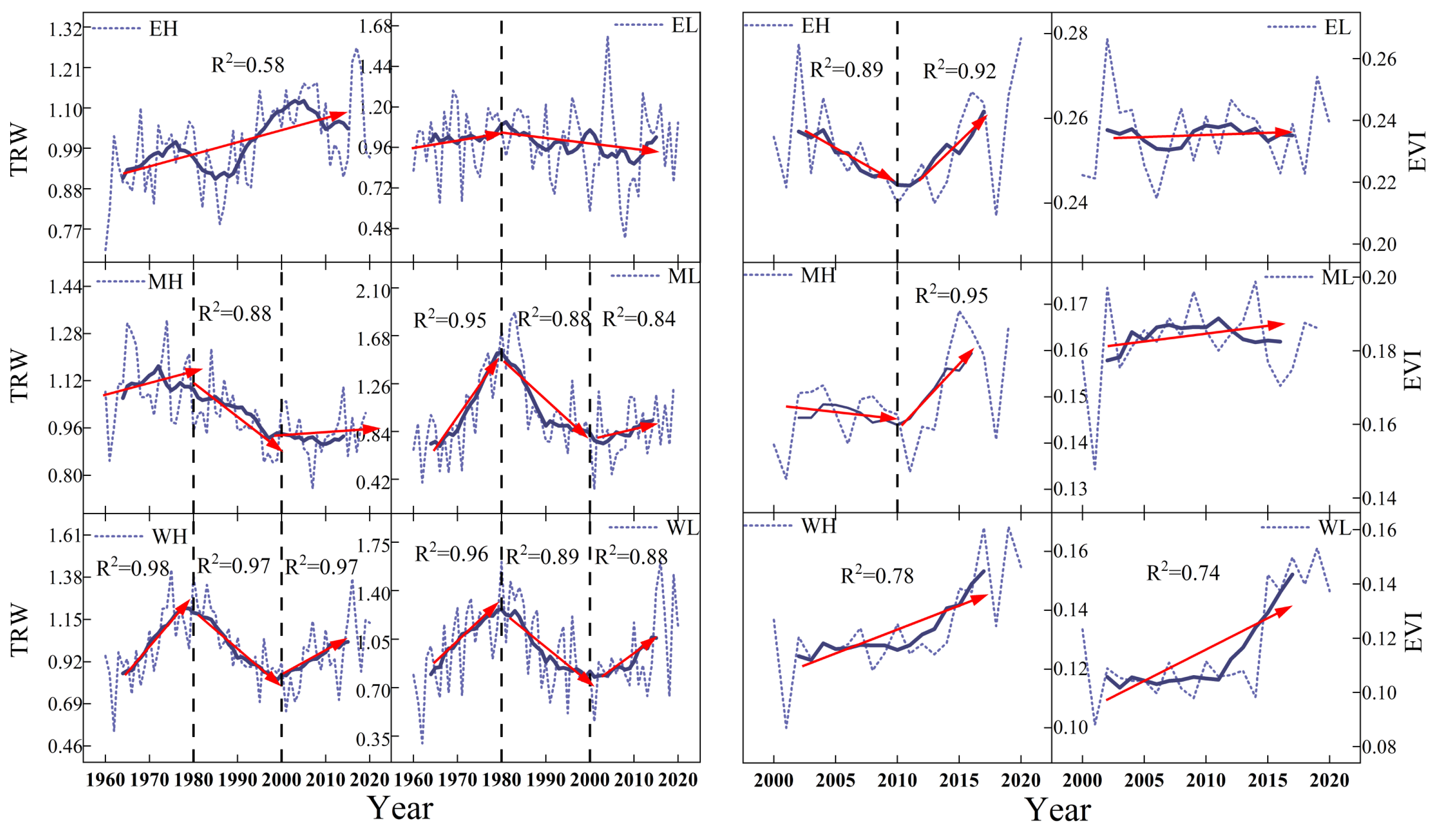 Forests 14 00260 g004