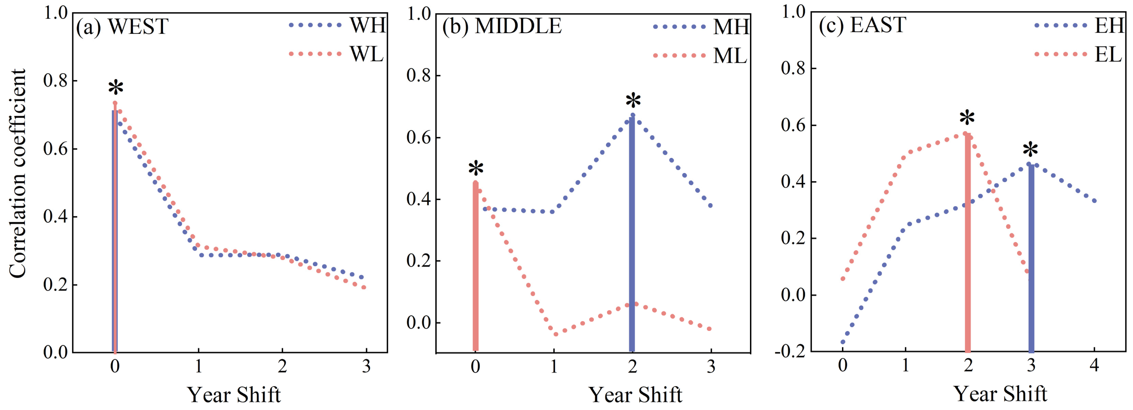 Forests 14 00260 g006