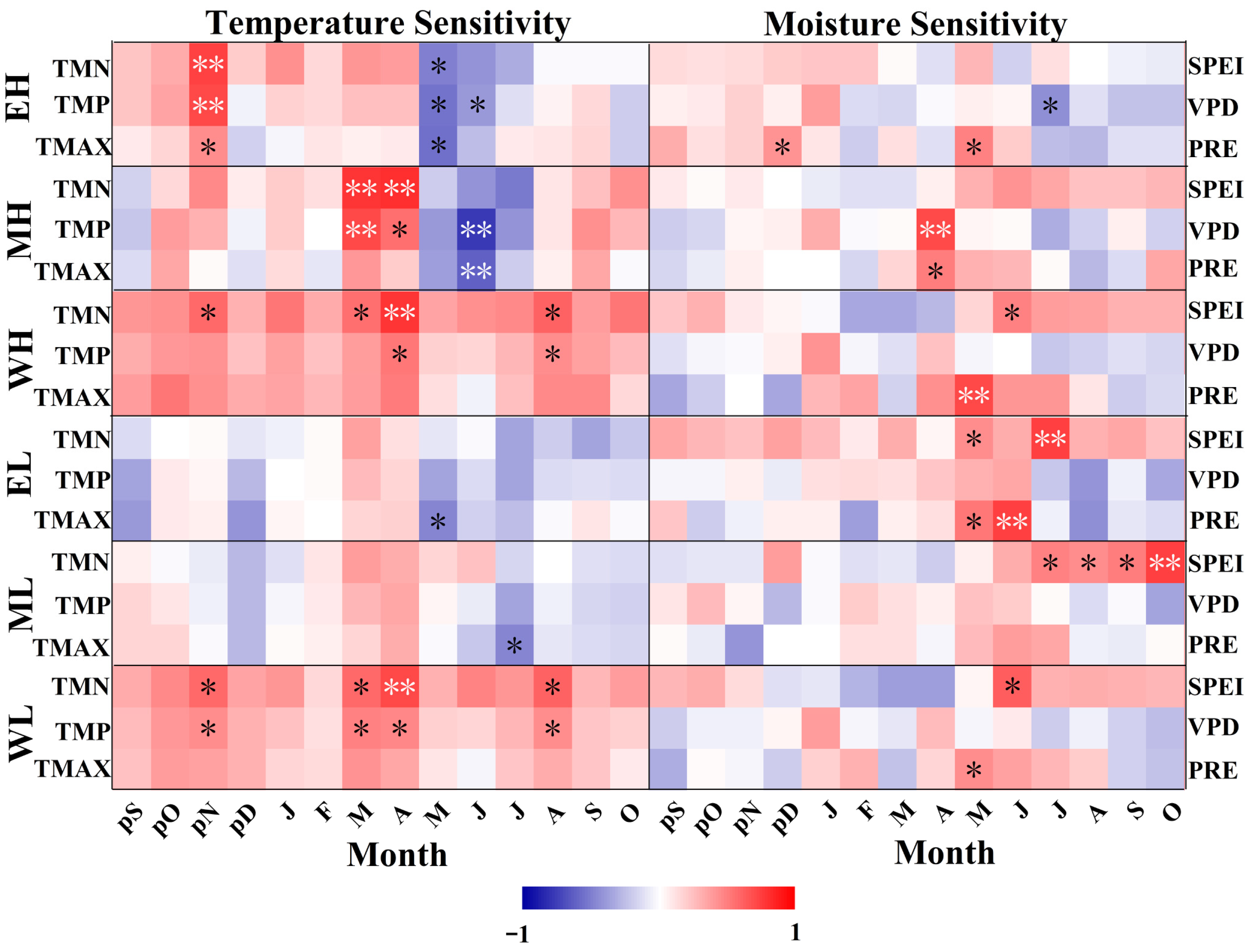 Forests 14 00260 g007