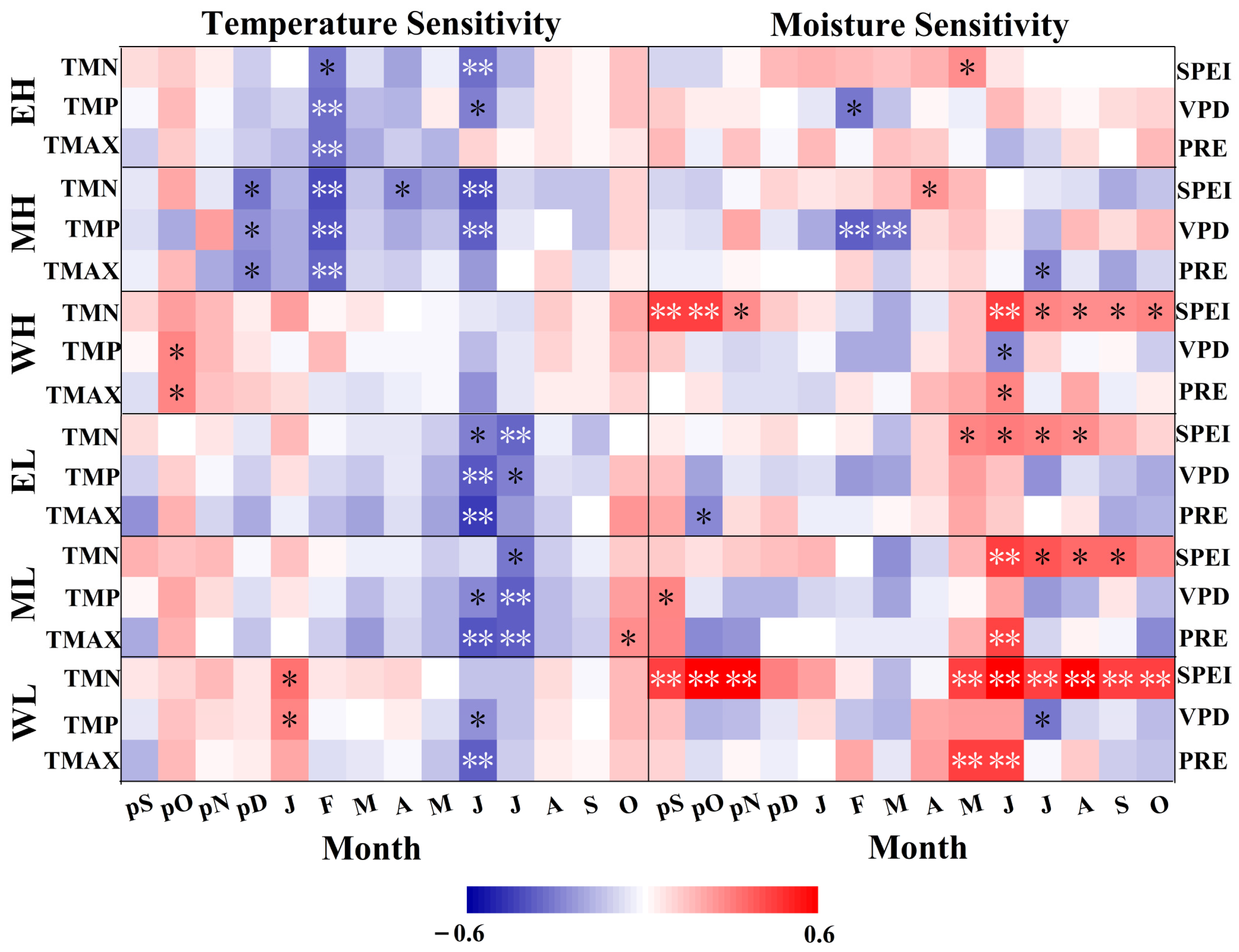 Forests 14 00260 g009