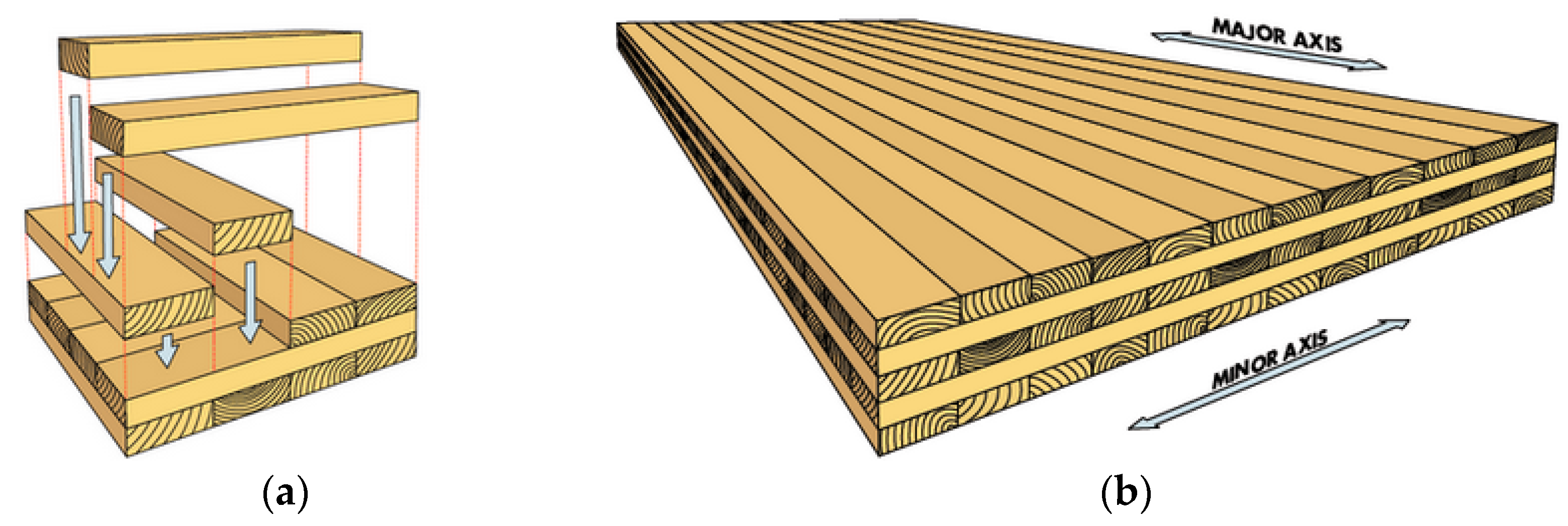 Out-of-plane shear strength of cross-laminated timber made of Japanese  Larch (Larix kaempferi) with various layups and spans, Journal of Wood  Science